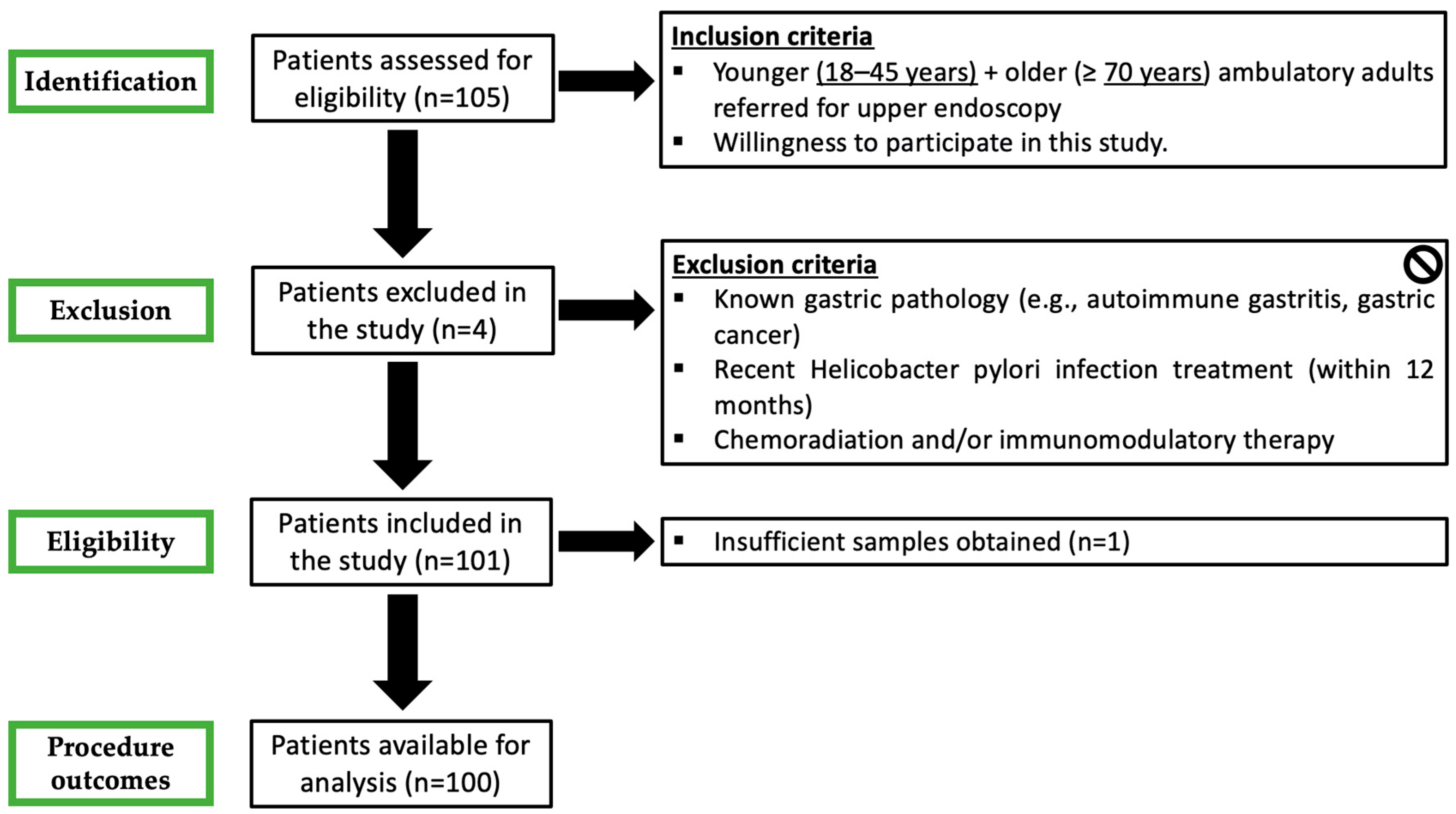 Medsci 13 00224 g001 Medsci 13 00224 g001
