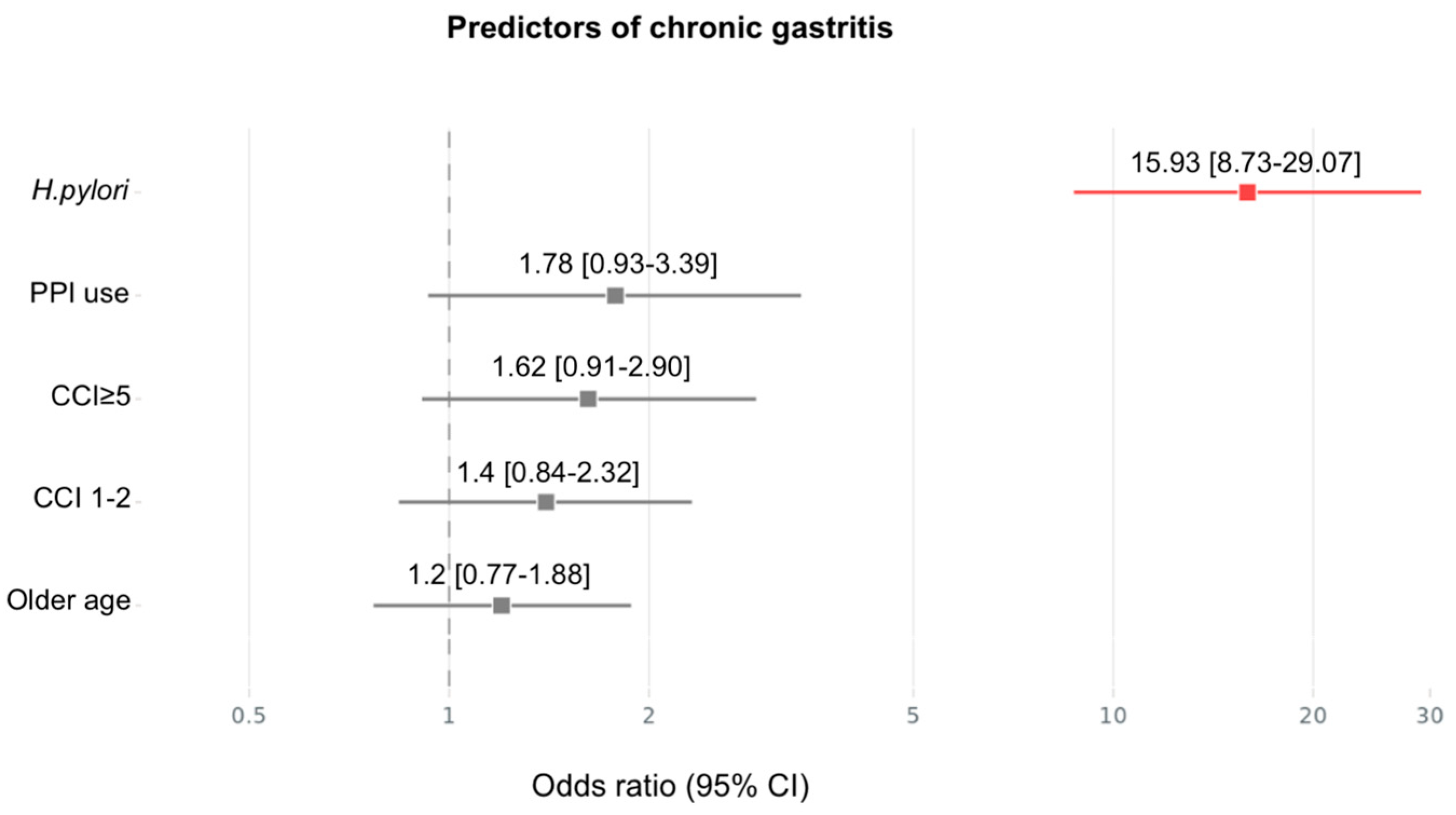 Medsci 13 00224 g003 Medsci 13 00224 g003