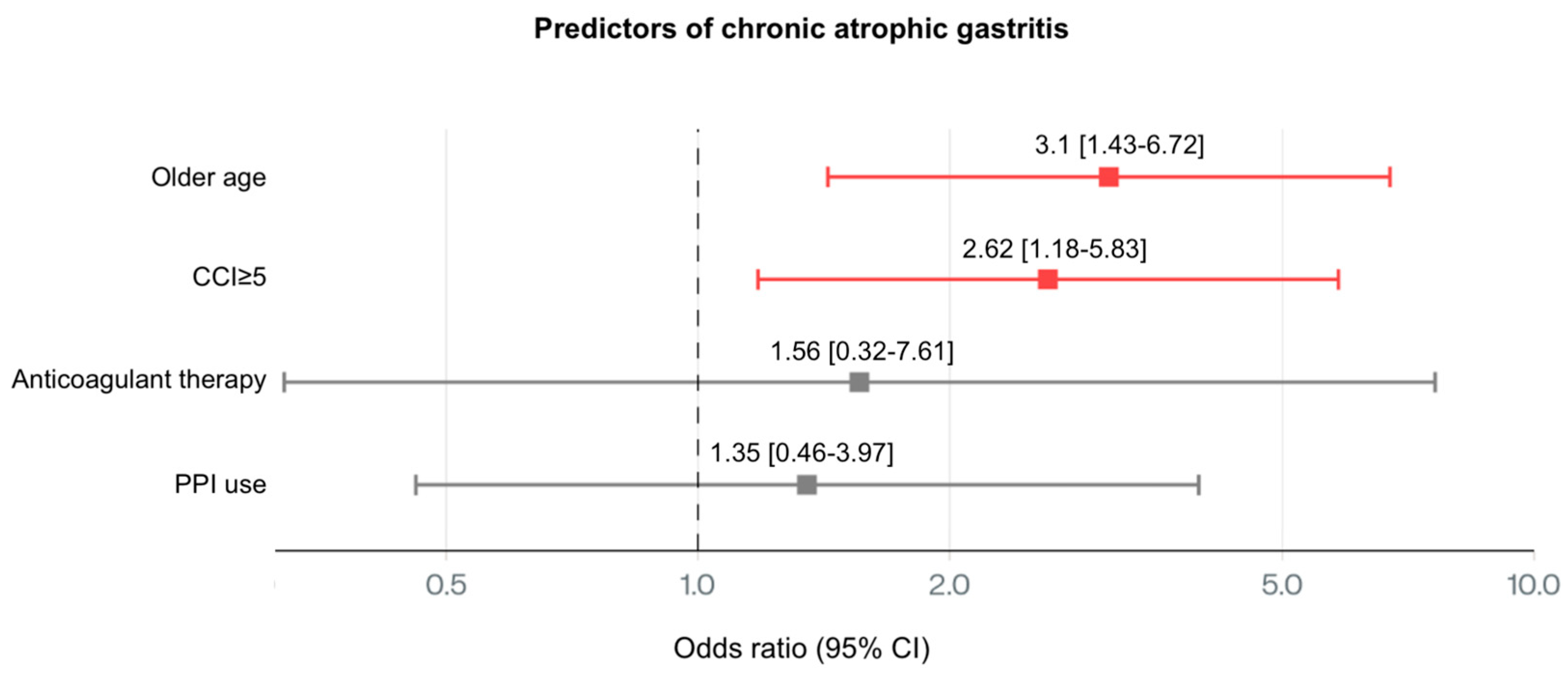 Medsci 13 00224 g004 Medsci 13 00224 g004