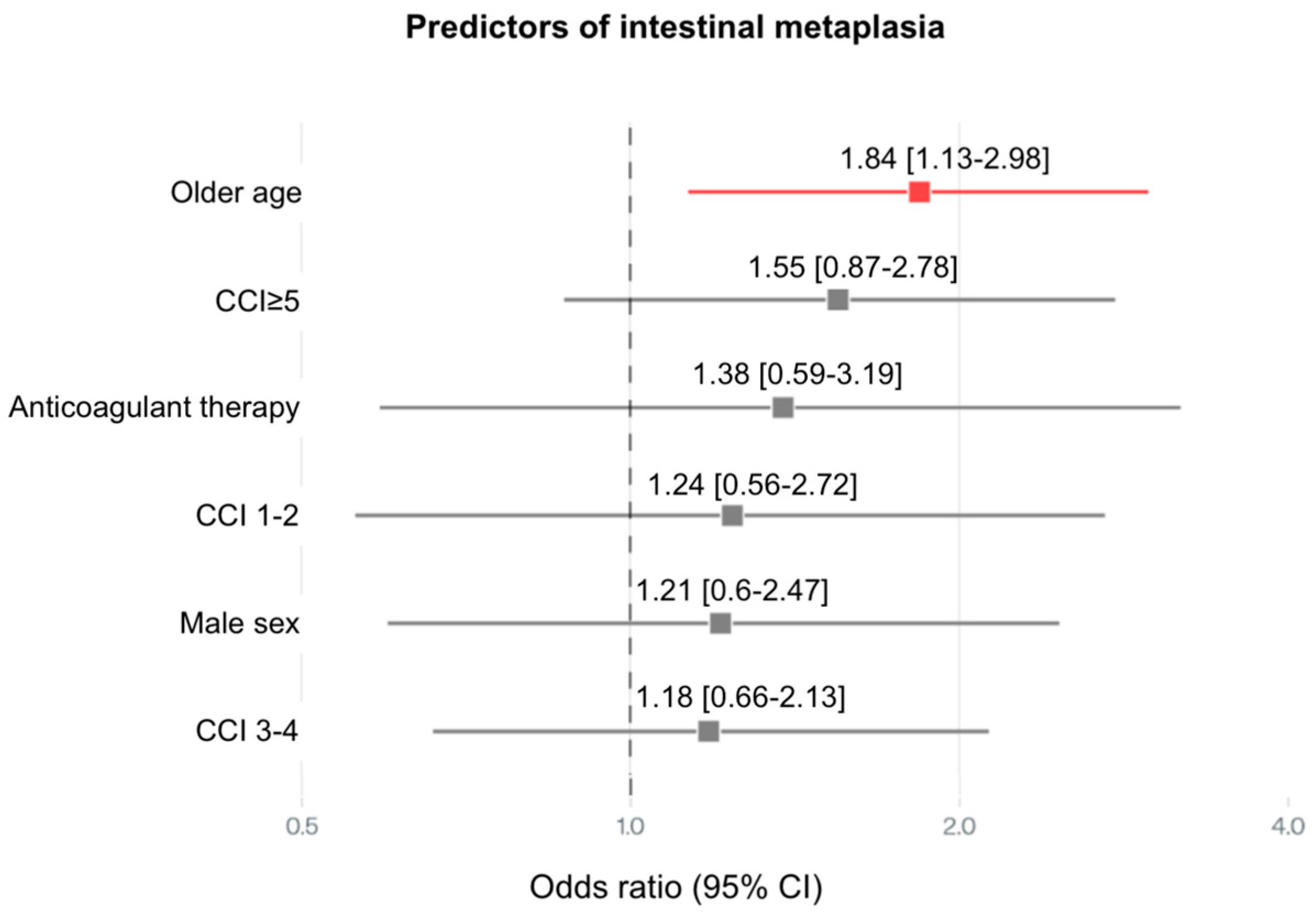 Medsci 13 00224 g005 Medsci 13 00224 g005