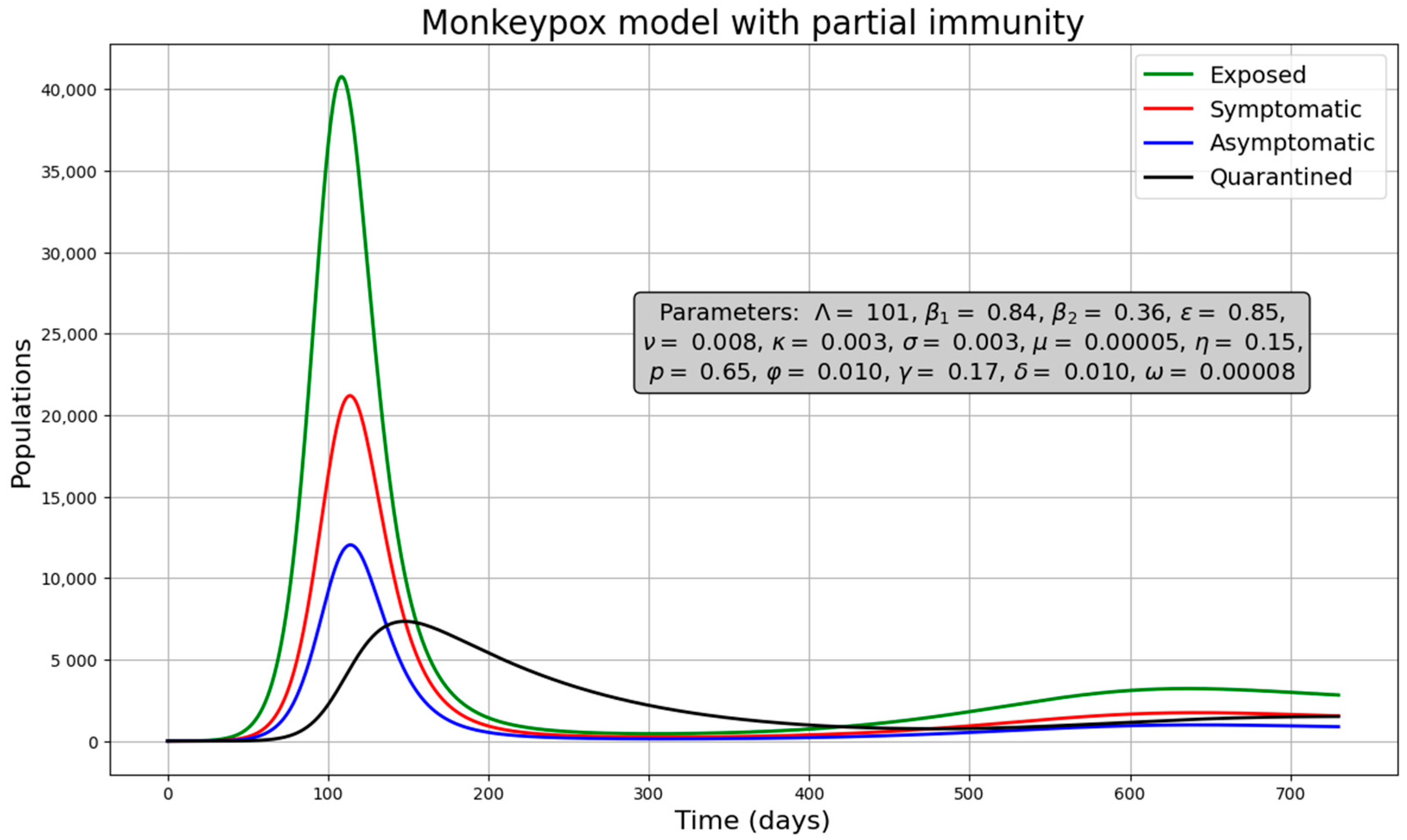 Medsci 13 00226 g003 Medsci 13 00226 g003