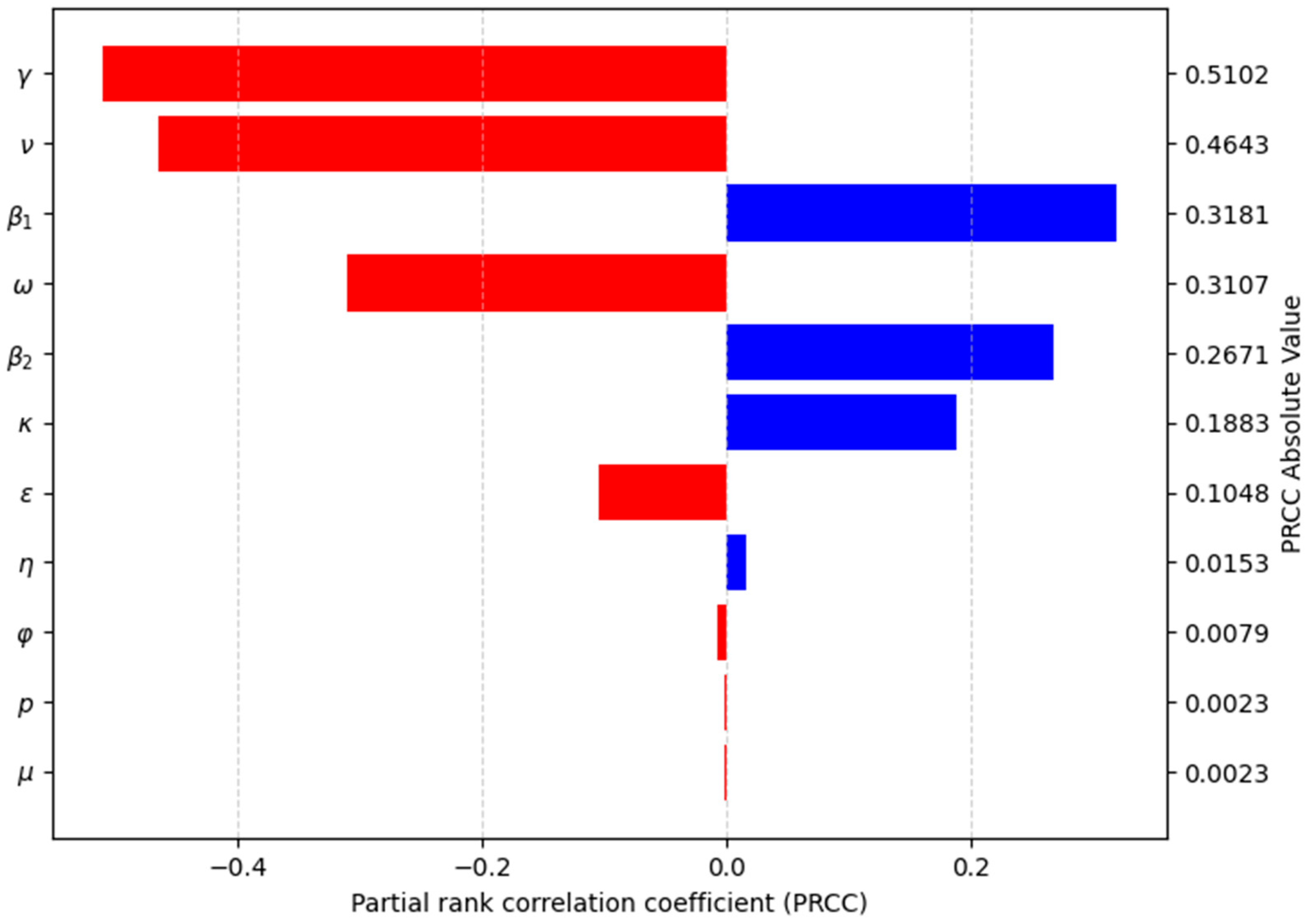 Medsci 13 00226 g004 Medsci 13 00226 g004