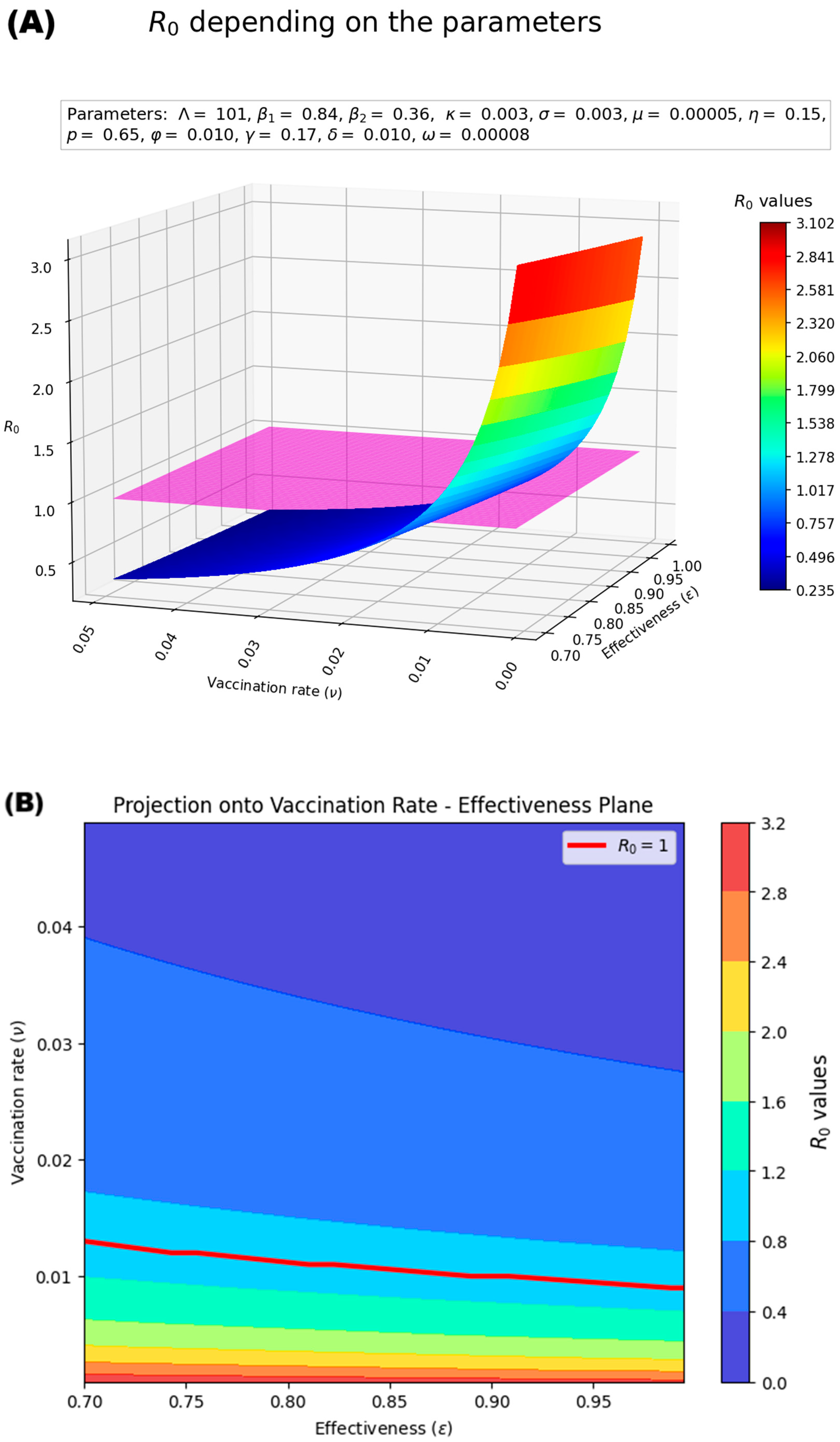 Medsci 13 00226 g005 Medsci 13 00226 g005
