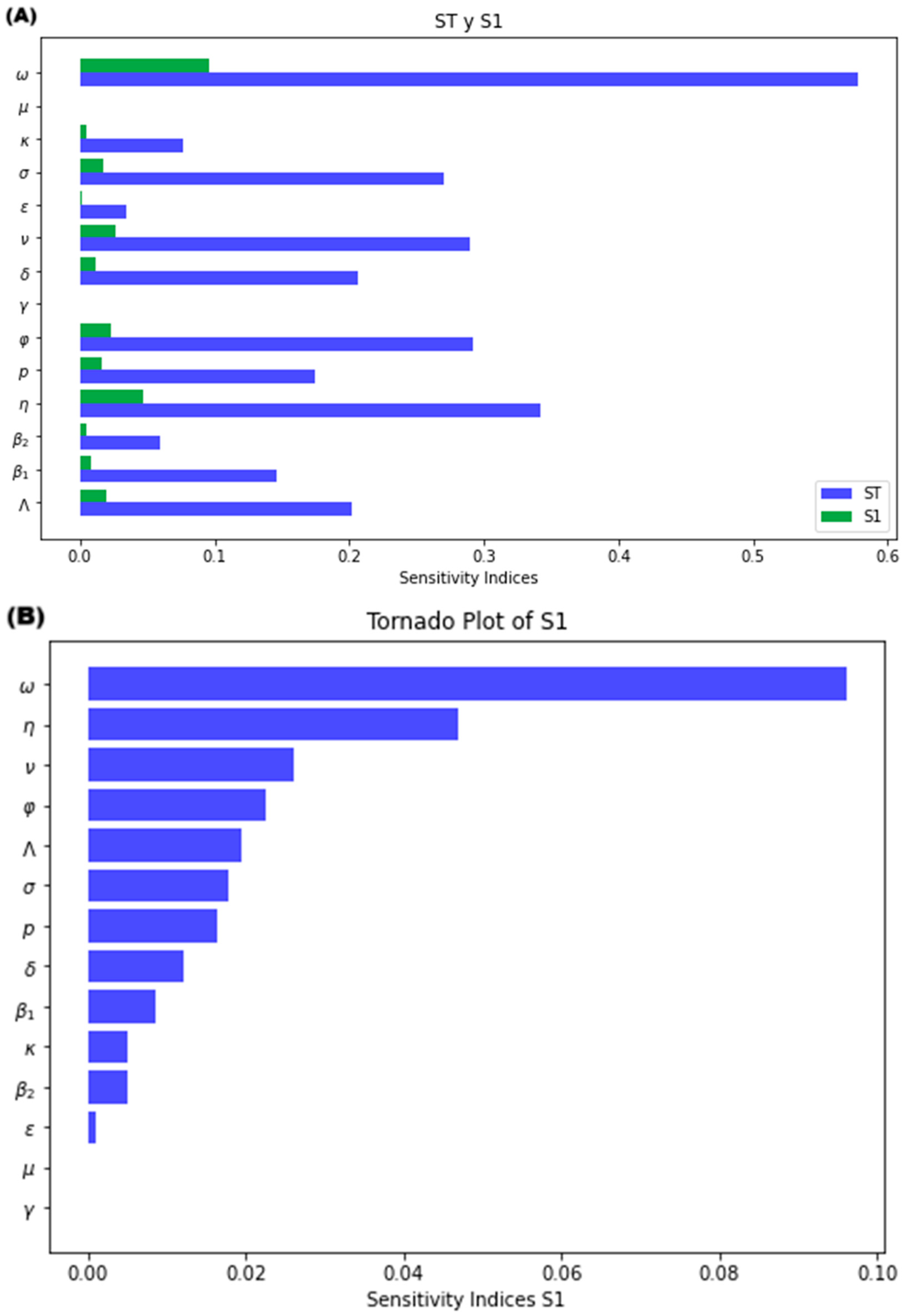 Medsci 13 00226 g006 Medsci 13 00226 g006