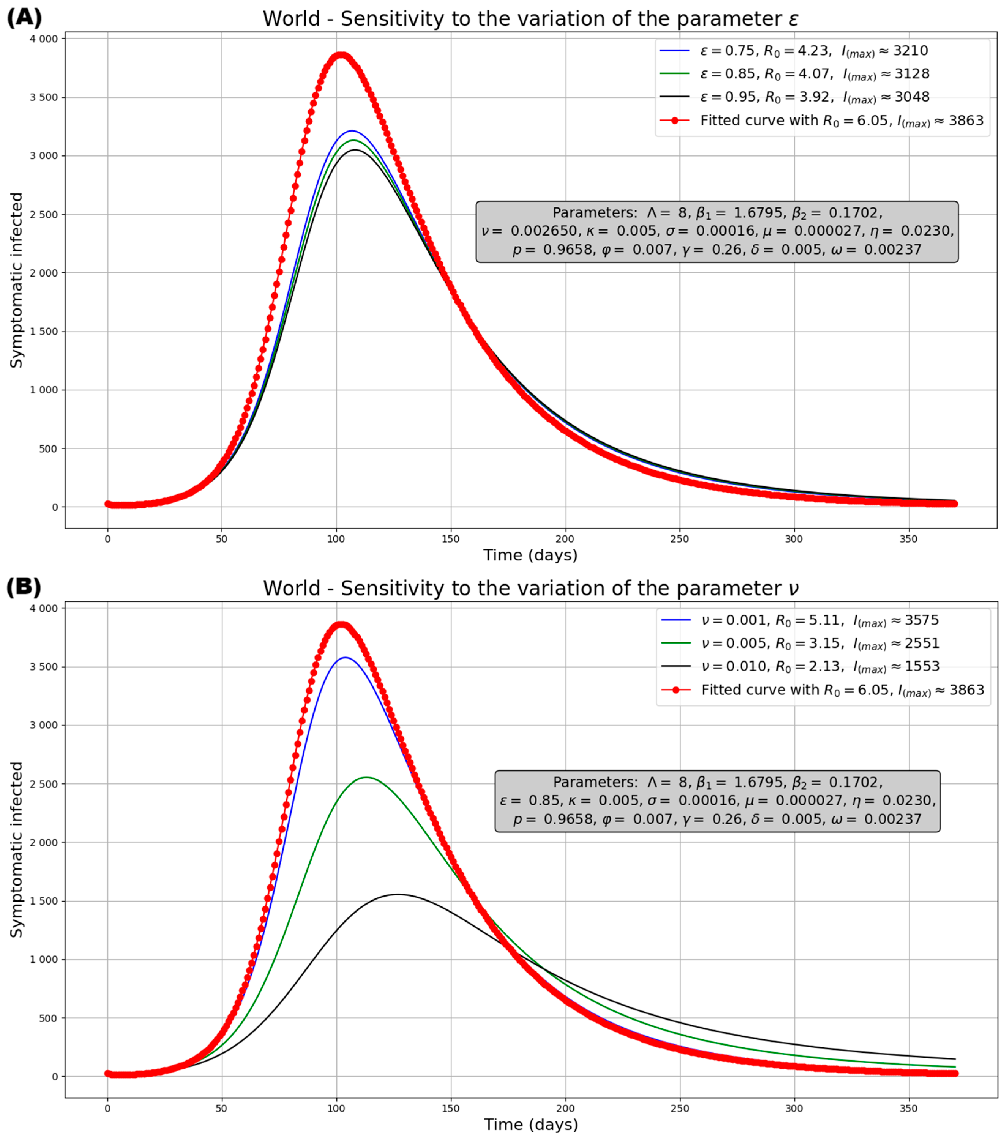 Medsci 13 00226 g009a Medsci 13 00226 g009a