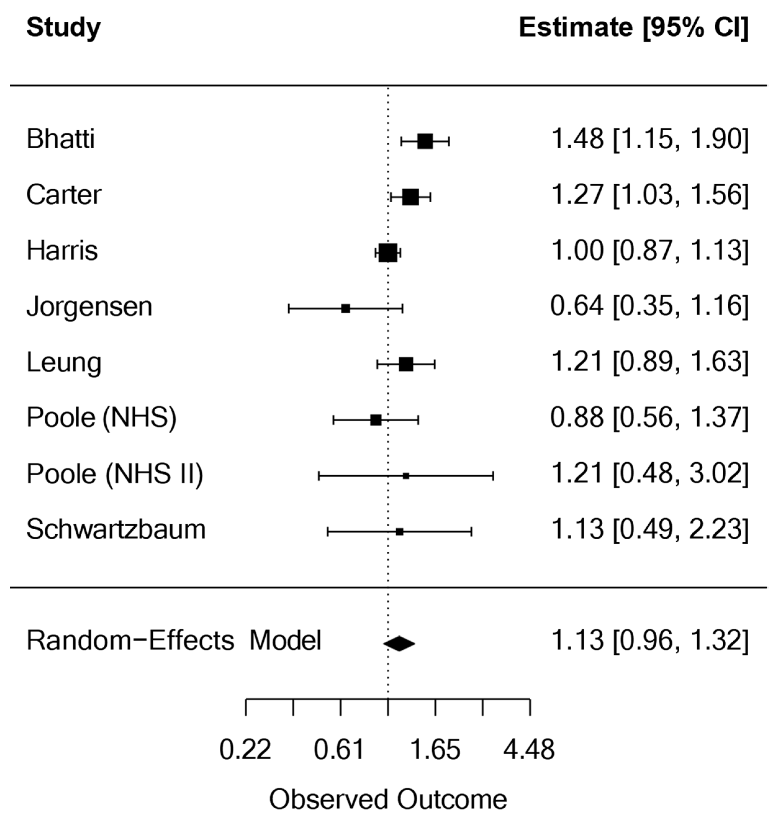 Medsci 13 00228 g002