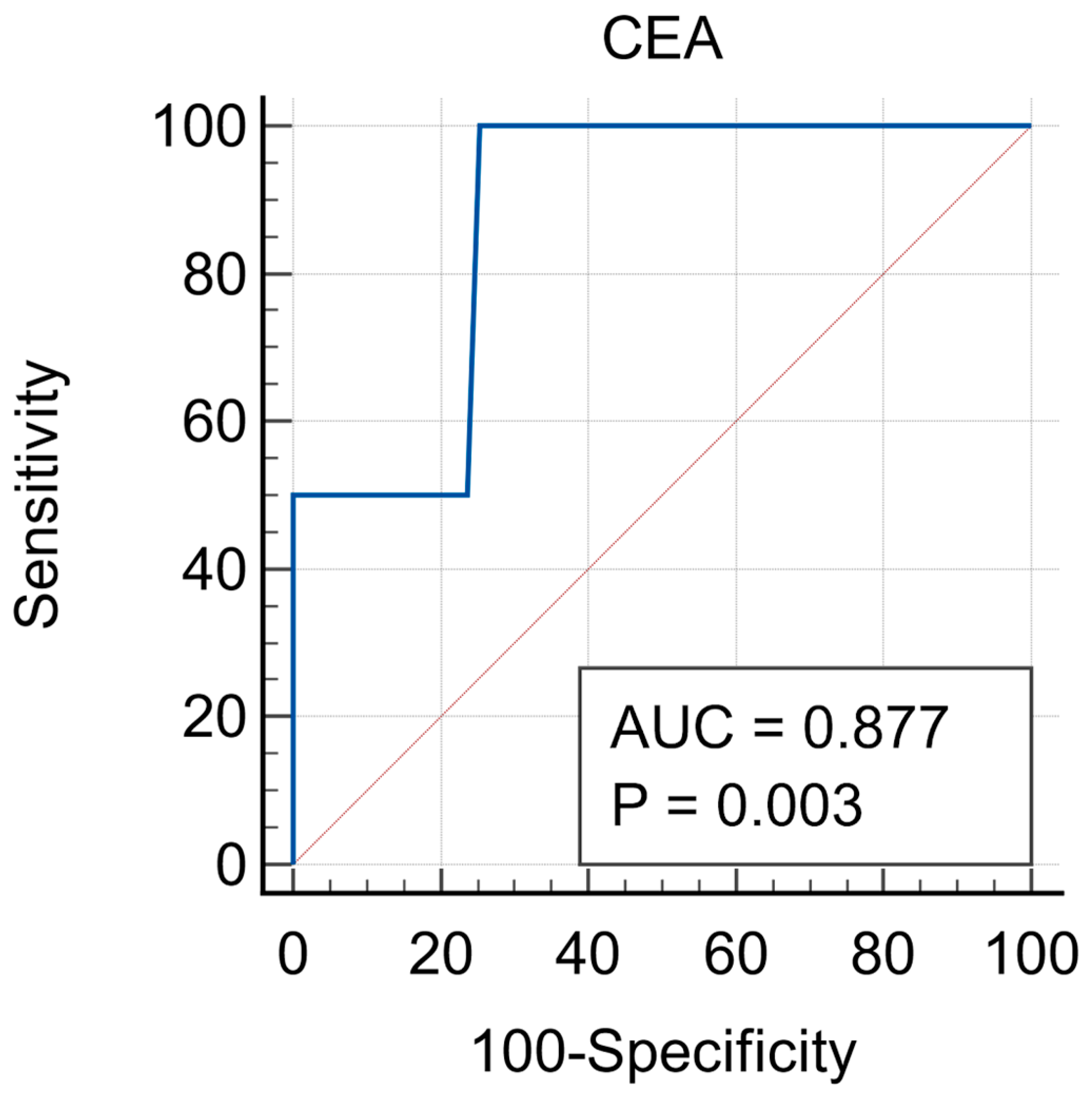 Medsci 13 00229 g001