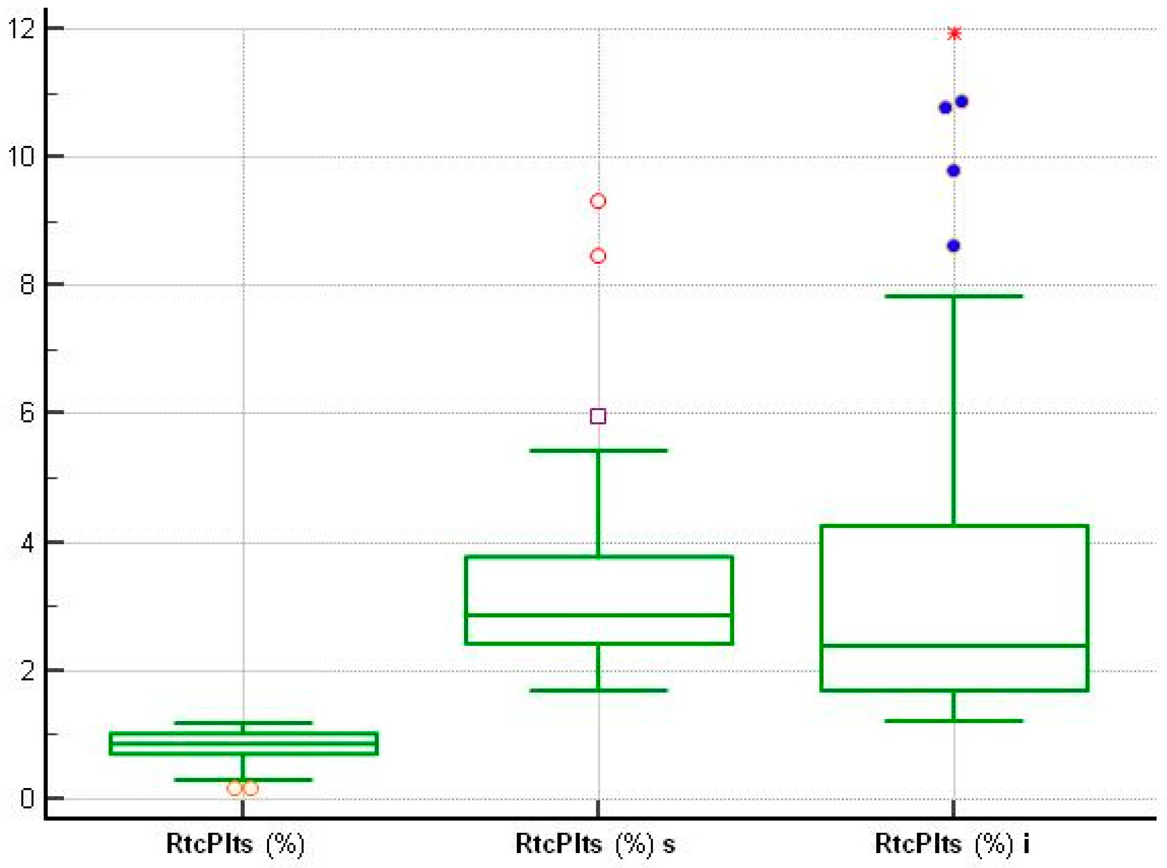 Medsci 13 00232 g002 Medsci 13 00232 g002