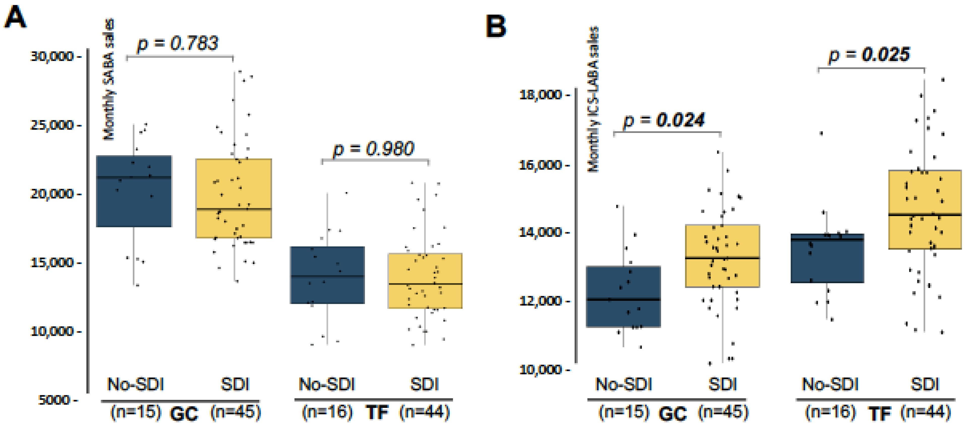 Medsci 13 00234 g002 Medsci 13 00234 g002