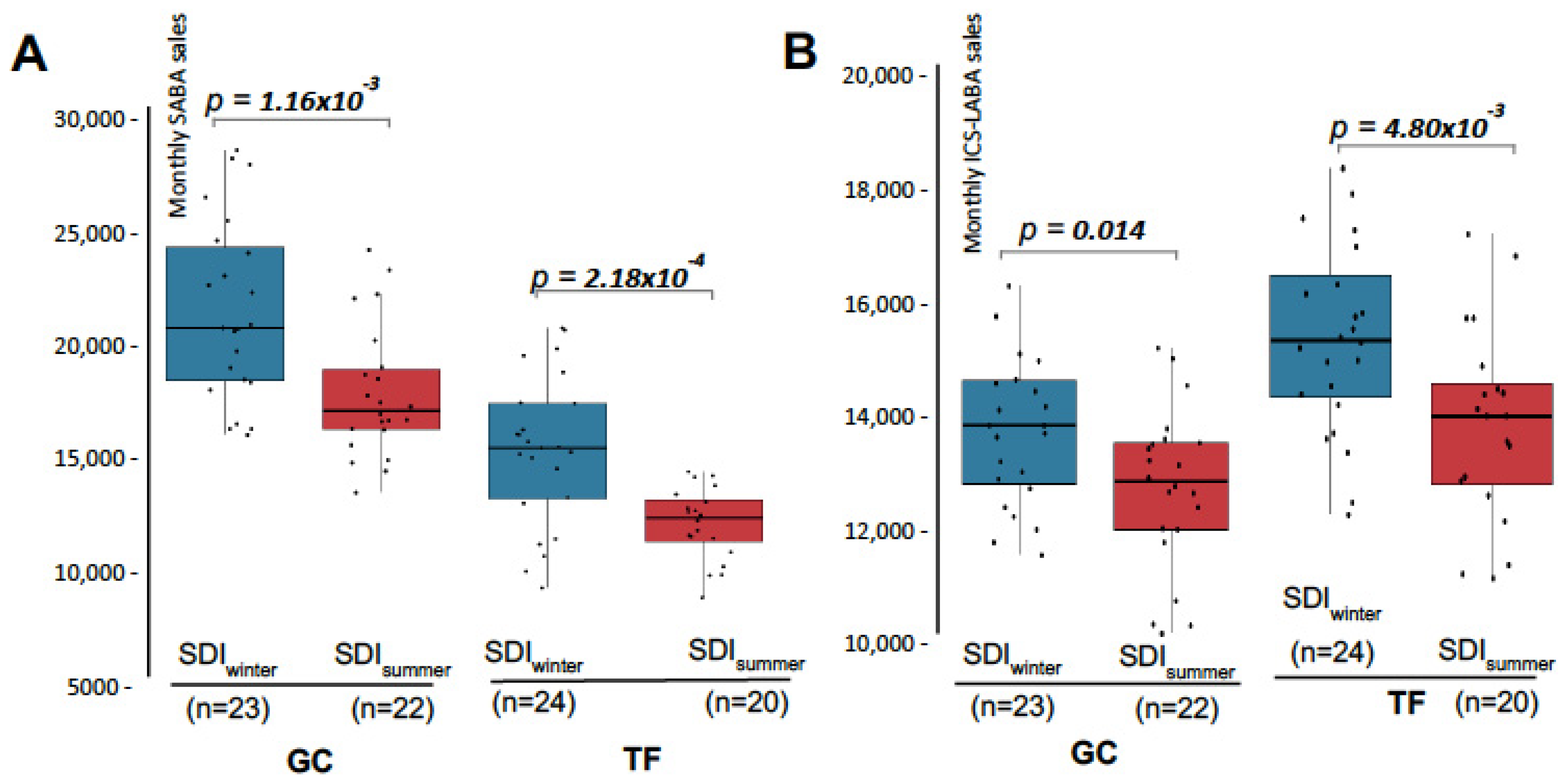 Medsci 13 00234 g004 Medsci 13 00234 g004