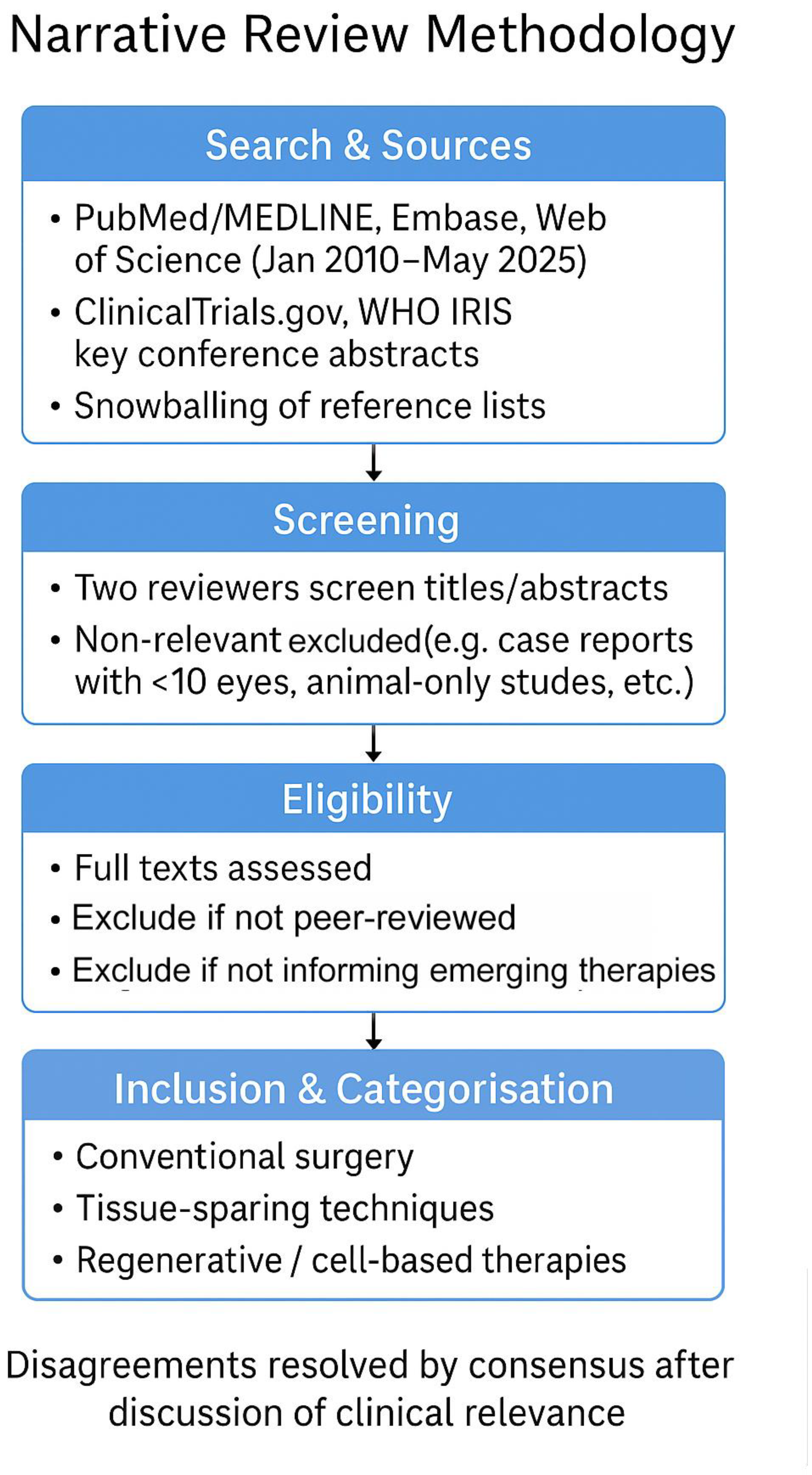 Medsci 13 00238 g001