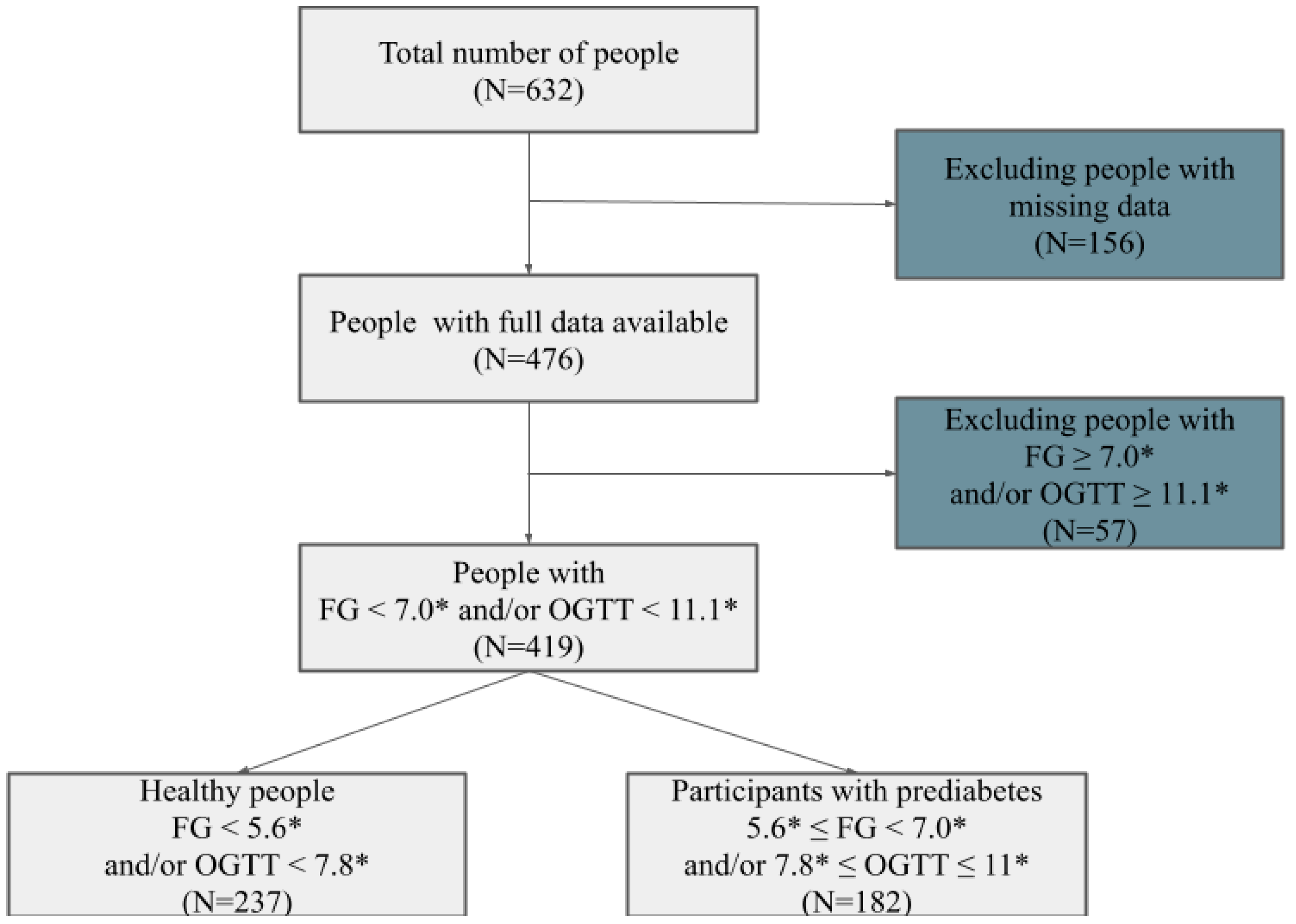 Medsci 13 00243 g001 Medsci 13 00243 g001