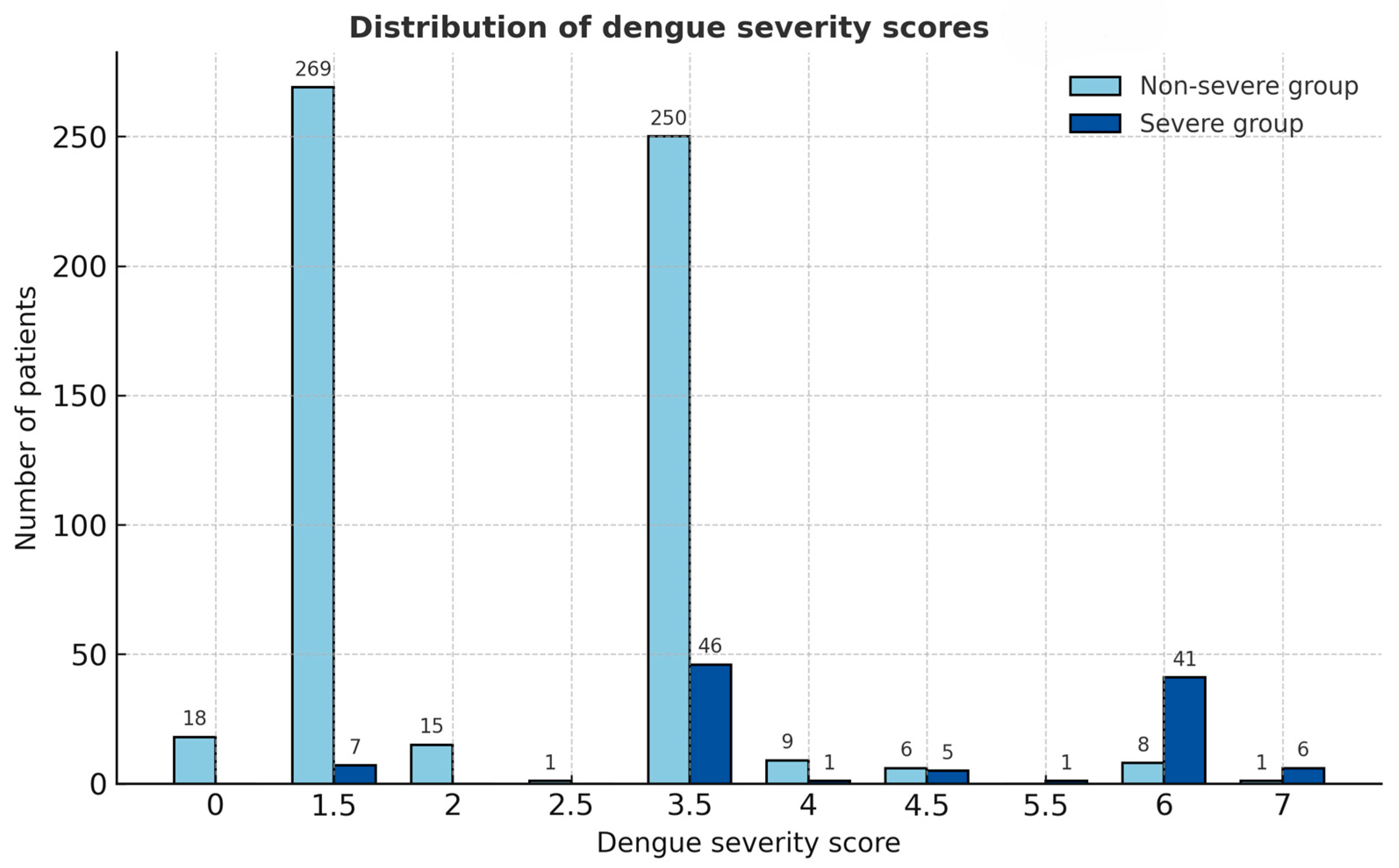 Medsci 13 00244 g001