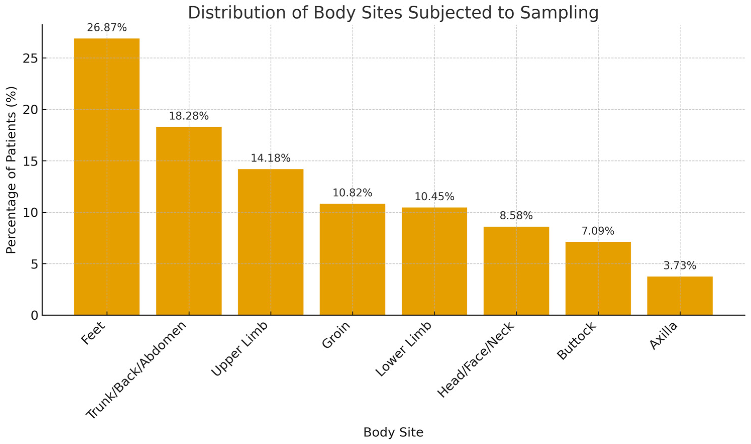 Medsci 13 00247 g002