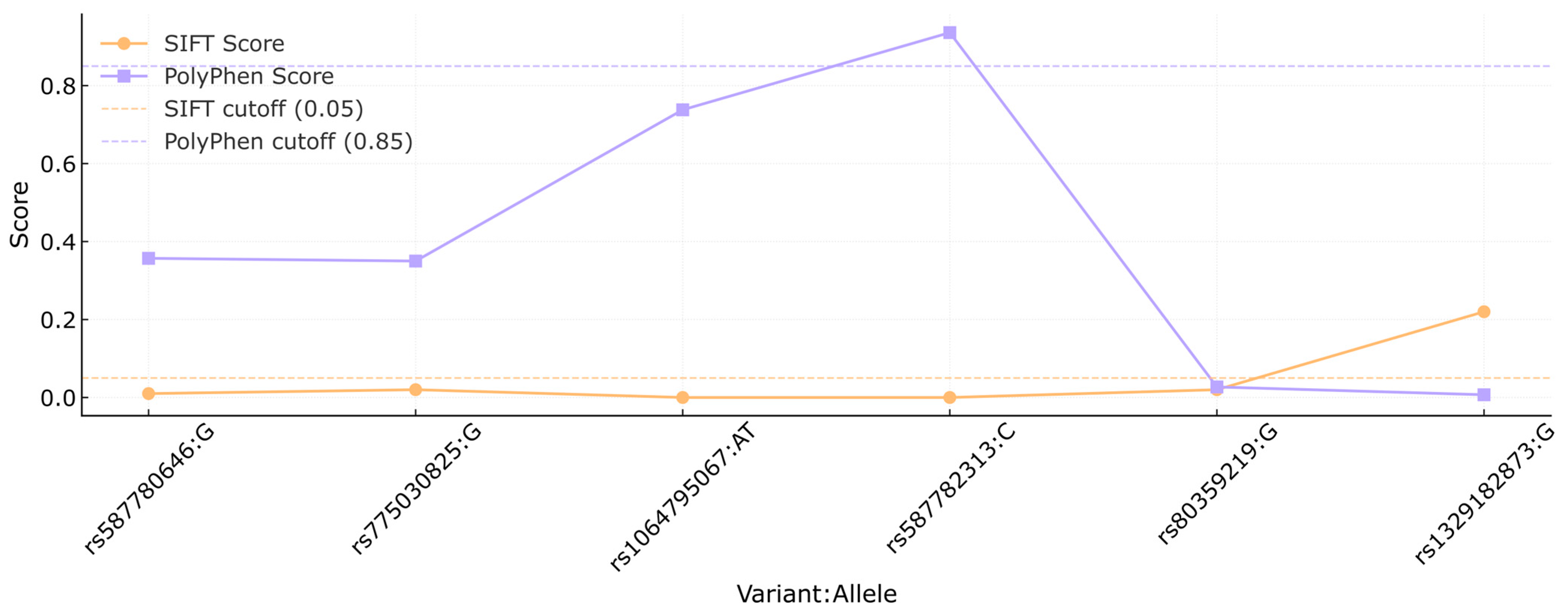 Medsci 13 00248 g002 Medsci 13 00248 g002