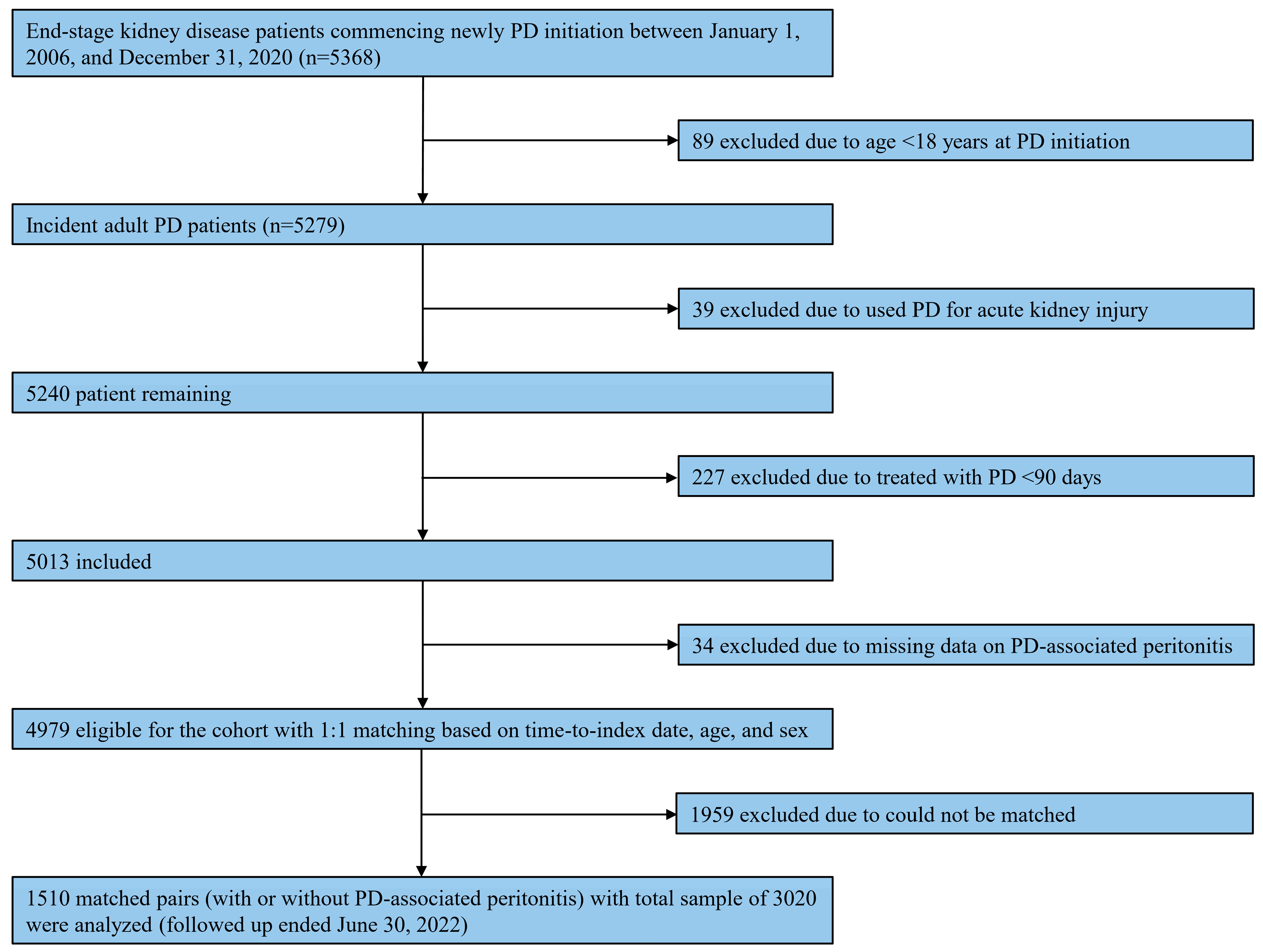 Medsci 13 00249 g001 Medsci 13 00249 g001
