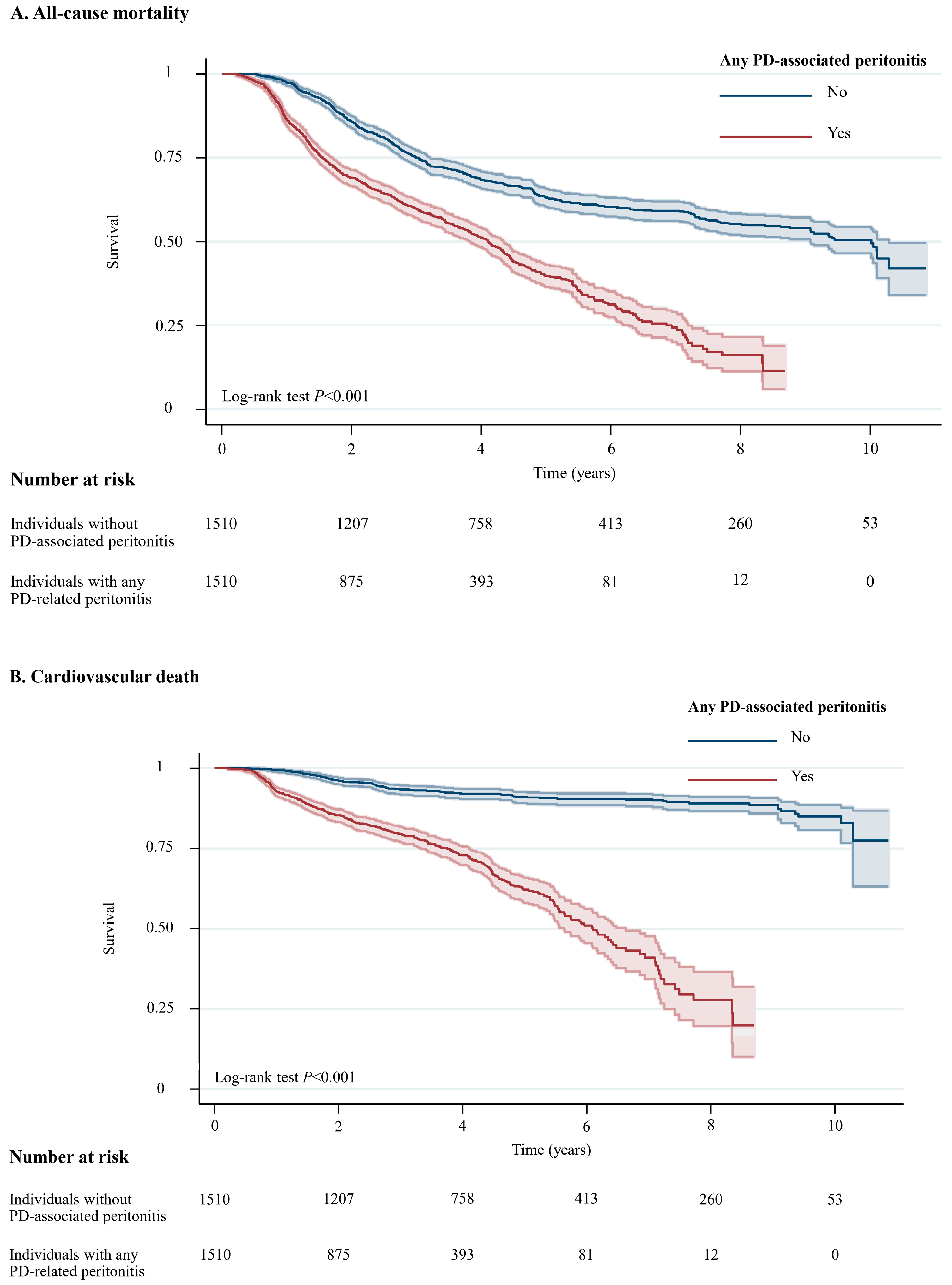 Medsci 13 00249 g002 Medsci 13 00249 g002
