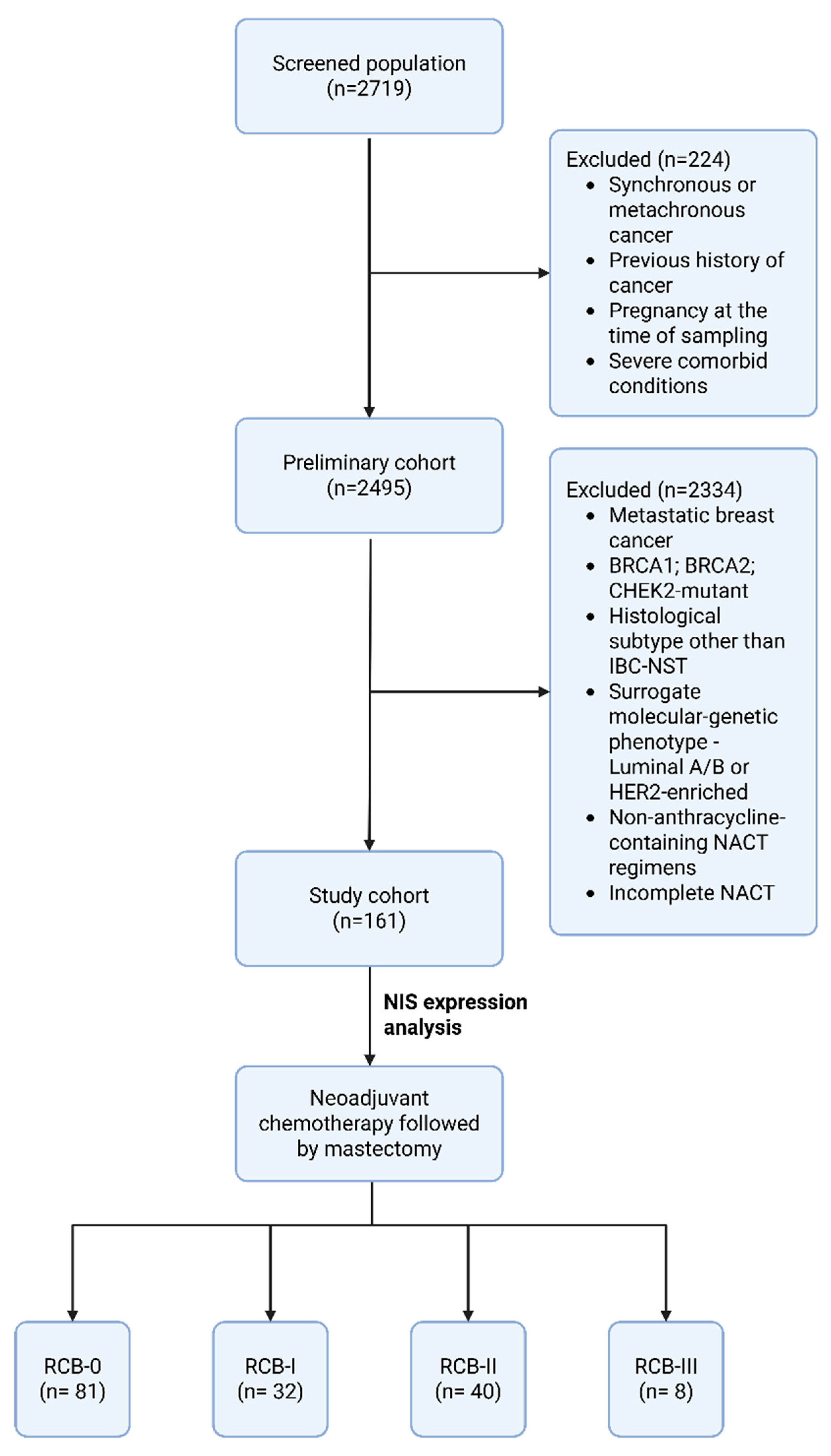 Medsci 13 00250 g002 Medsci 13 00250 g002