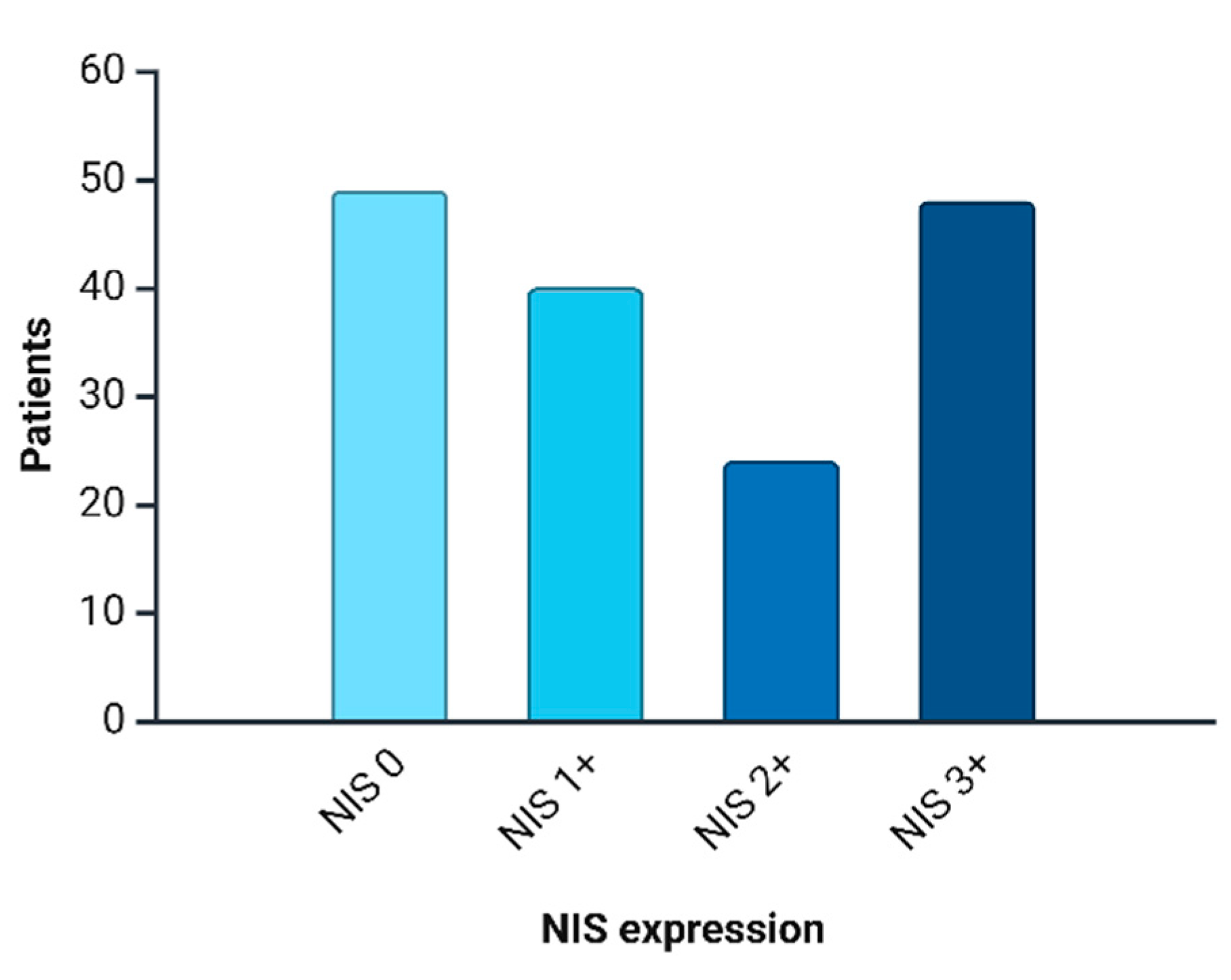Medsci 13 00250 g004 Medsci 13 00250 g004