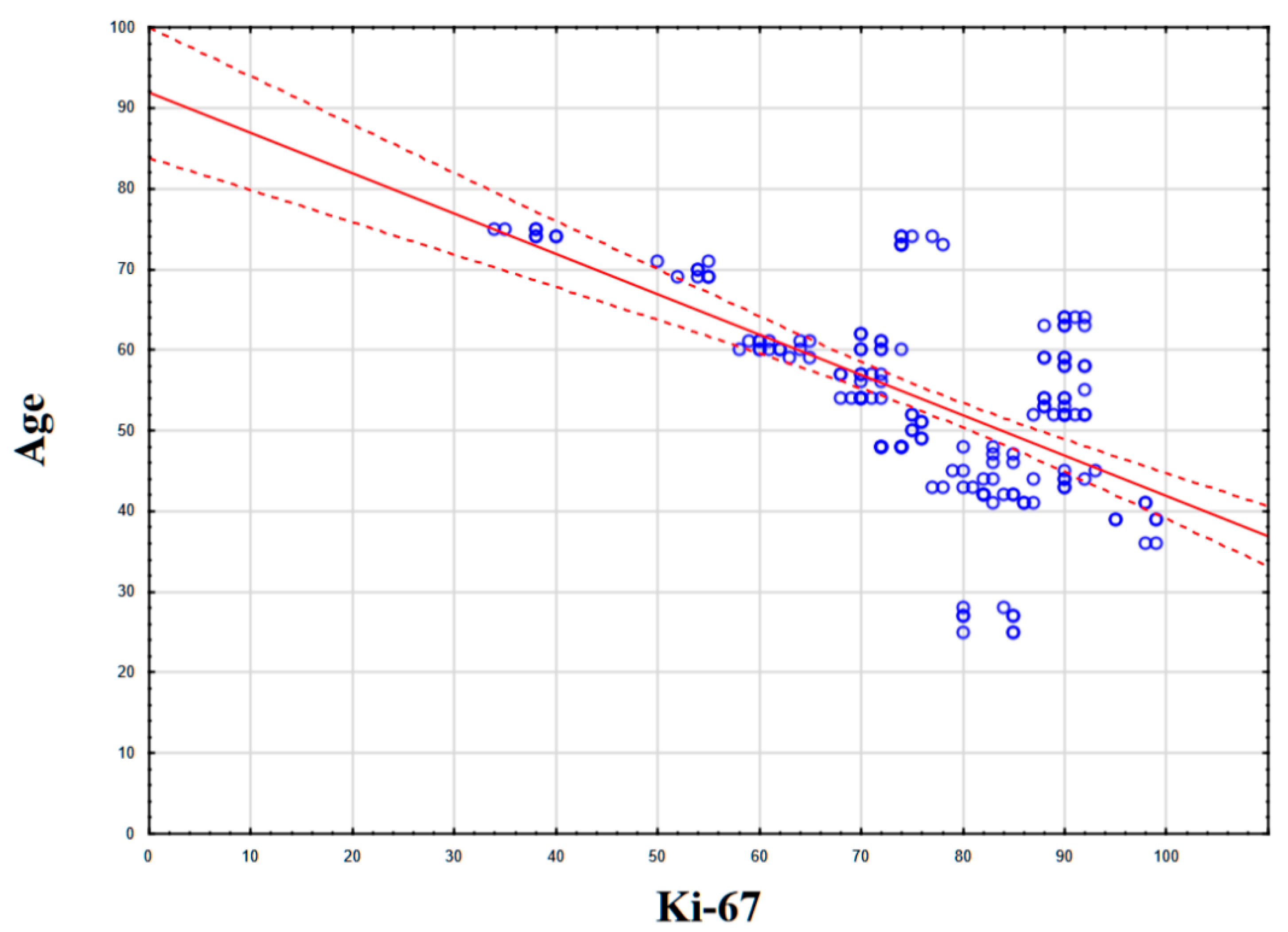 Medsci 13 00250 g005 Medsci 13 00250 g005