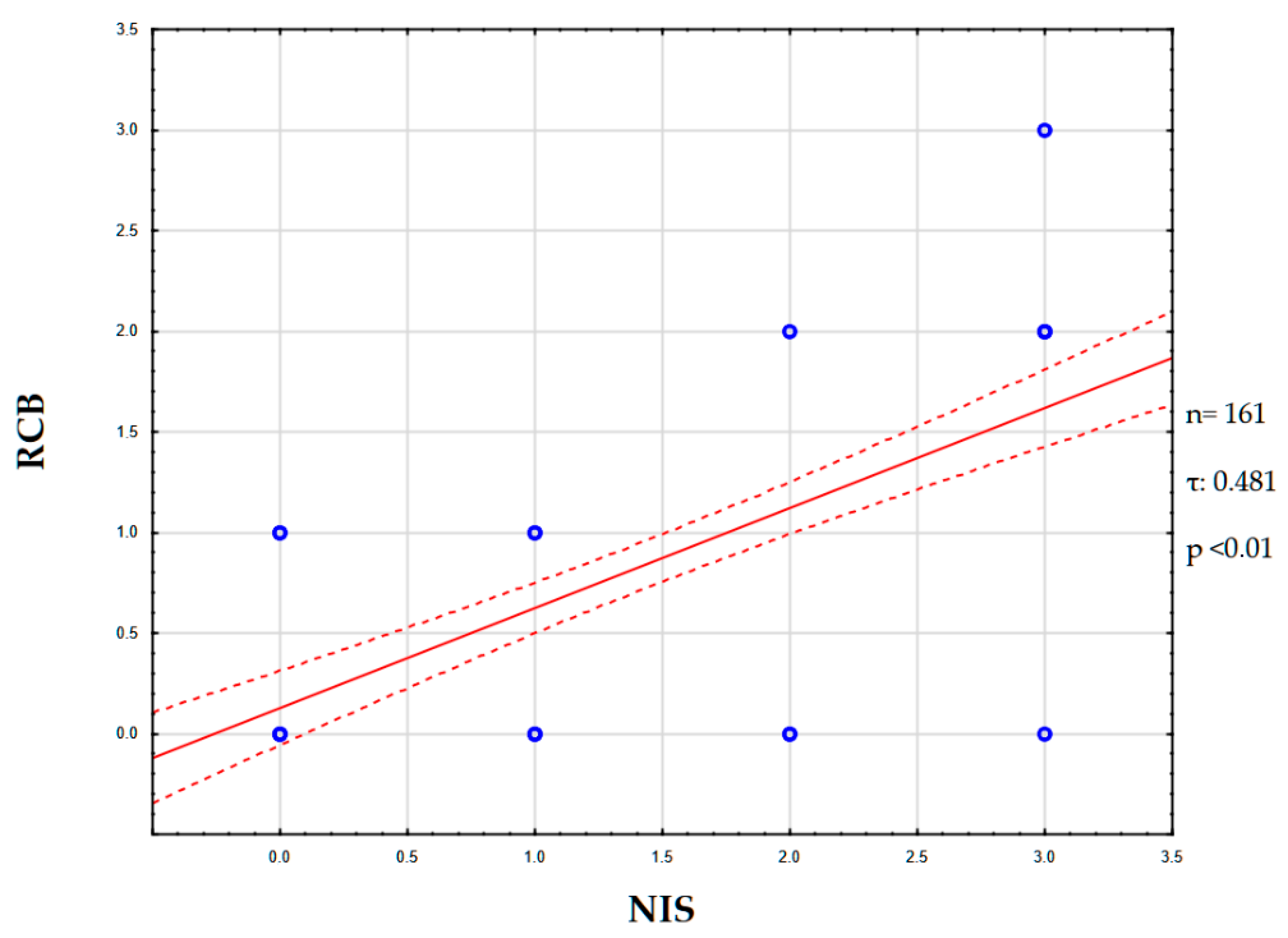 Medsci 13 00250 g006 Medsci 13 00250 g006