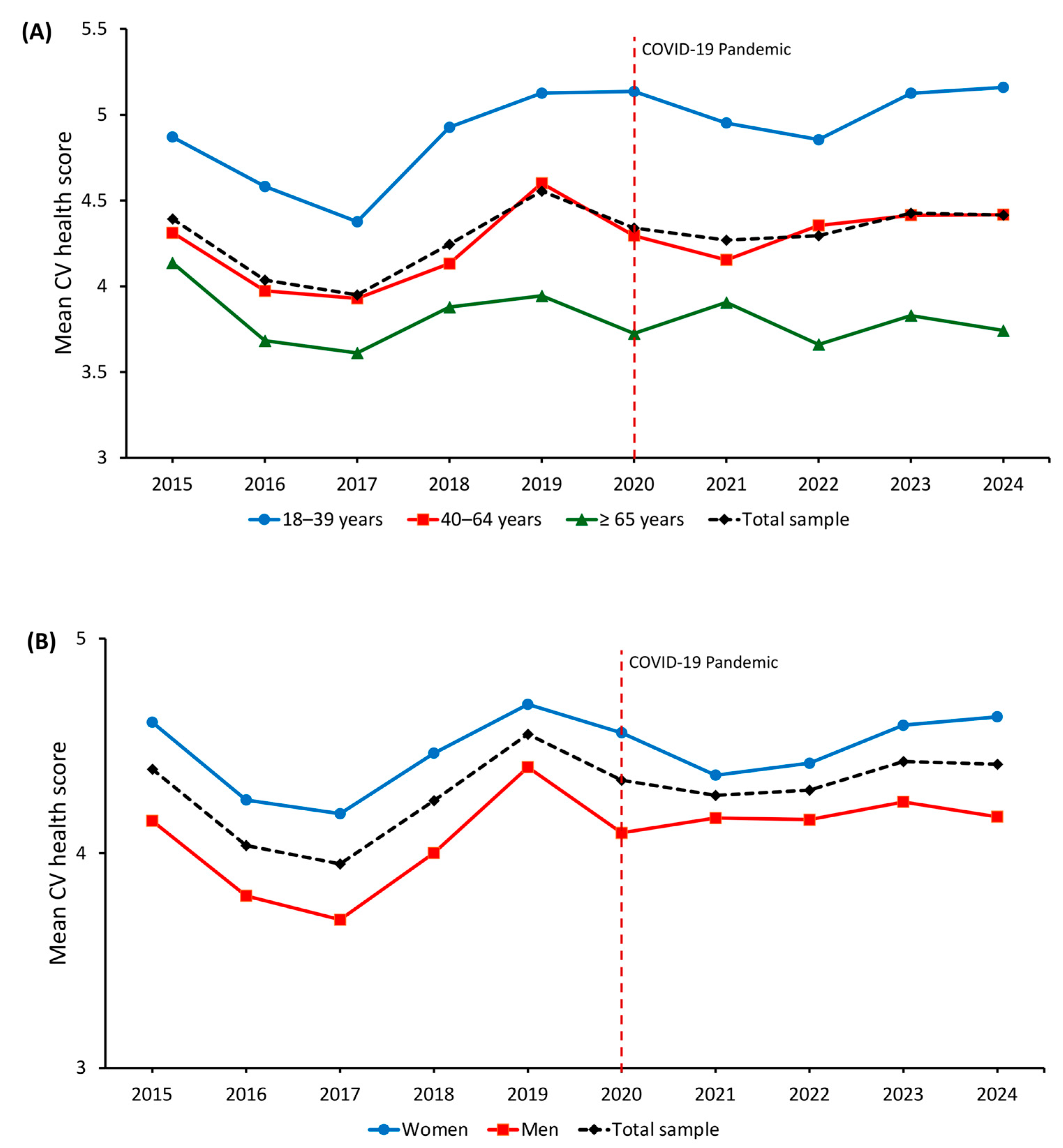 Medsci 13 00251 g002 Medsci 13 00251 g002