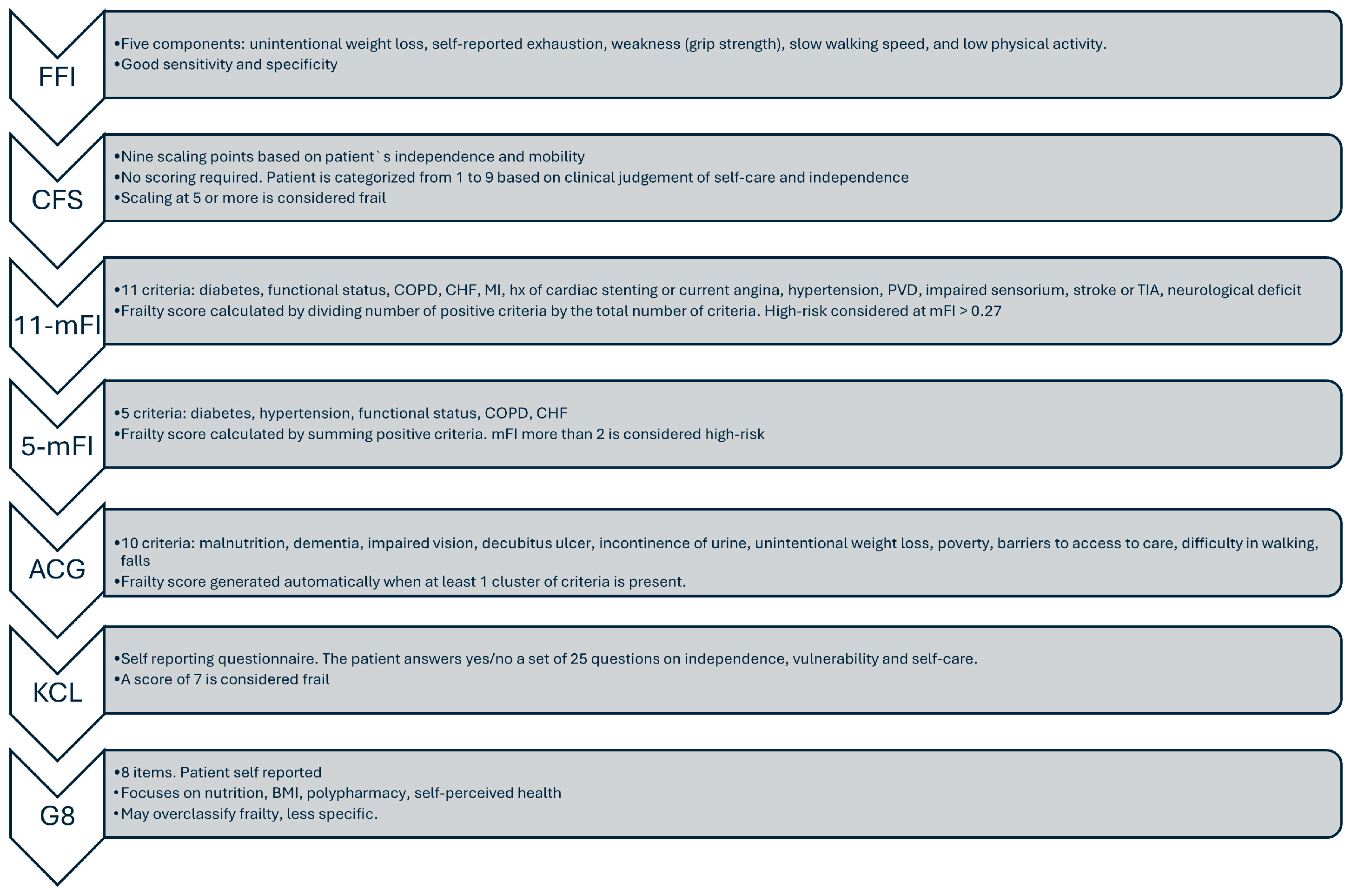 Medsci 13 00253 g001 Medsci 13 00253 g001