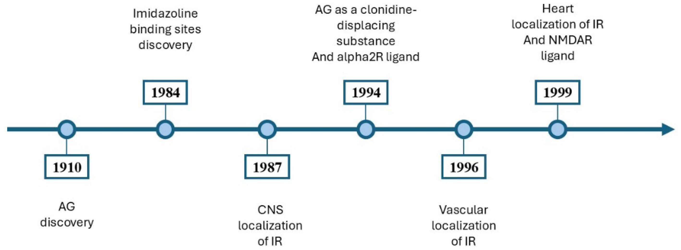 Medsci 13 00255 g003