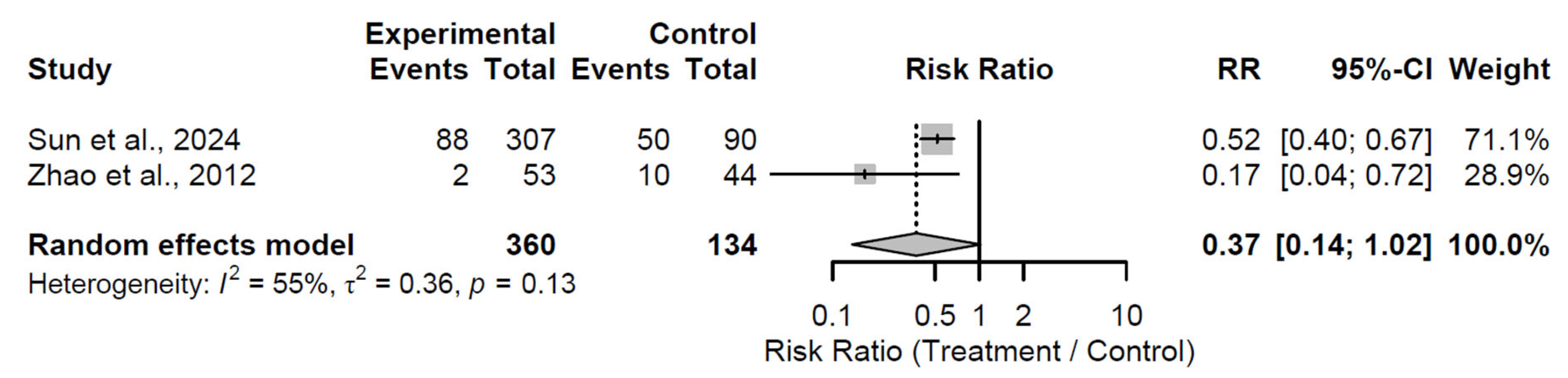 Medsci 13 00258 g015