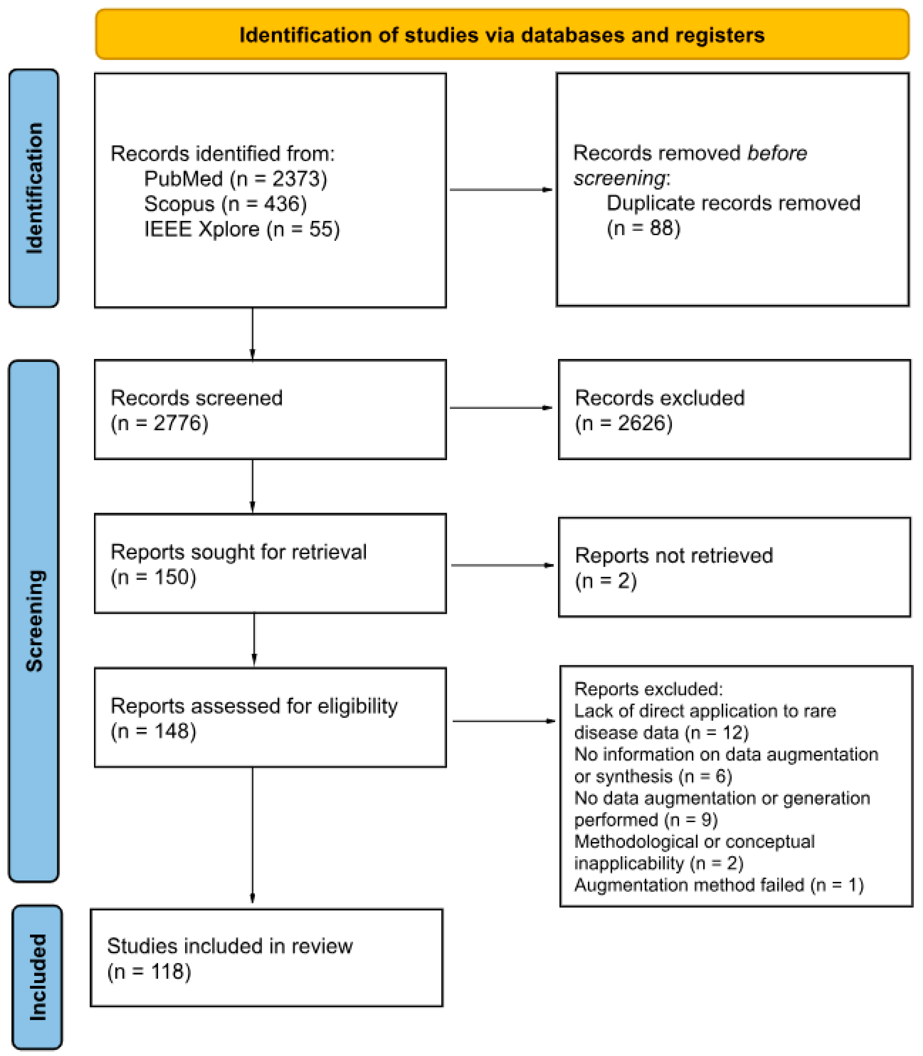Medsci 13 00260 g001 Medsci 13 00260 g001