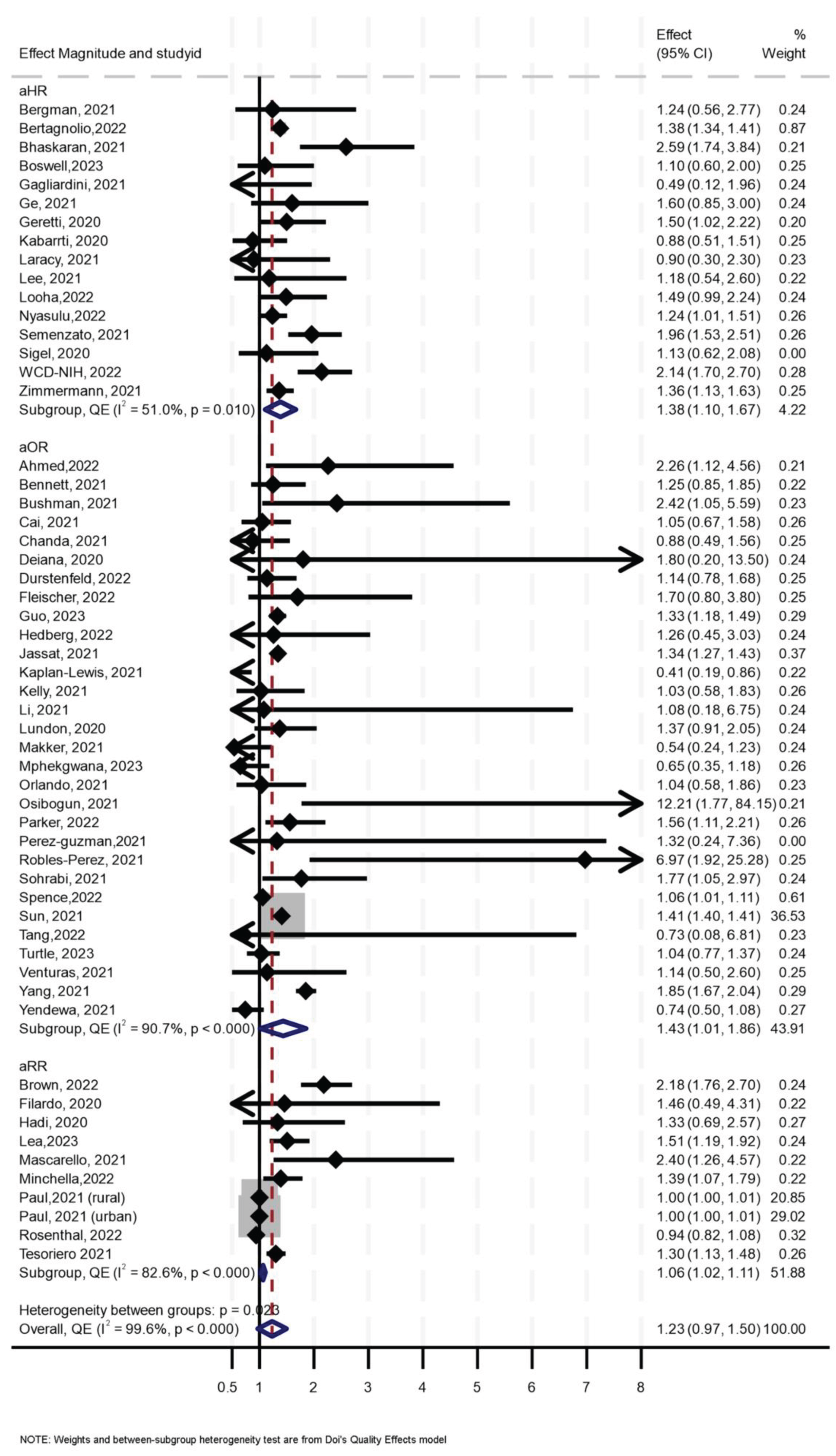 Medsci 13 00261 g002 Medsci 13 00261 g002