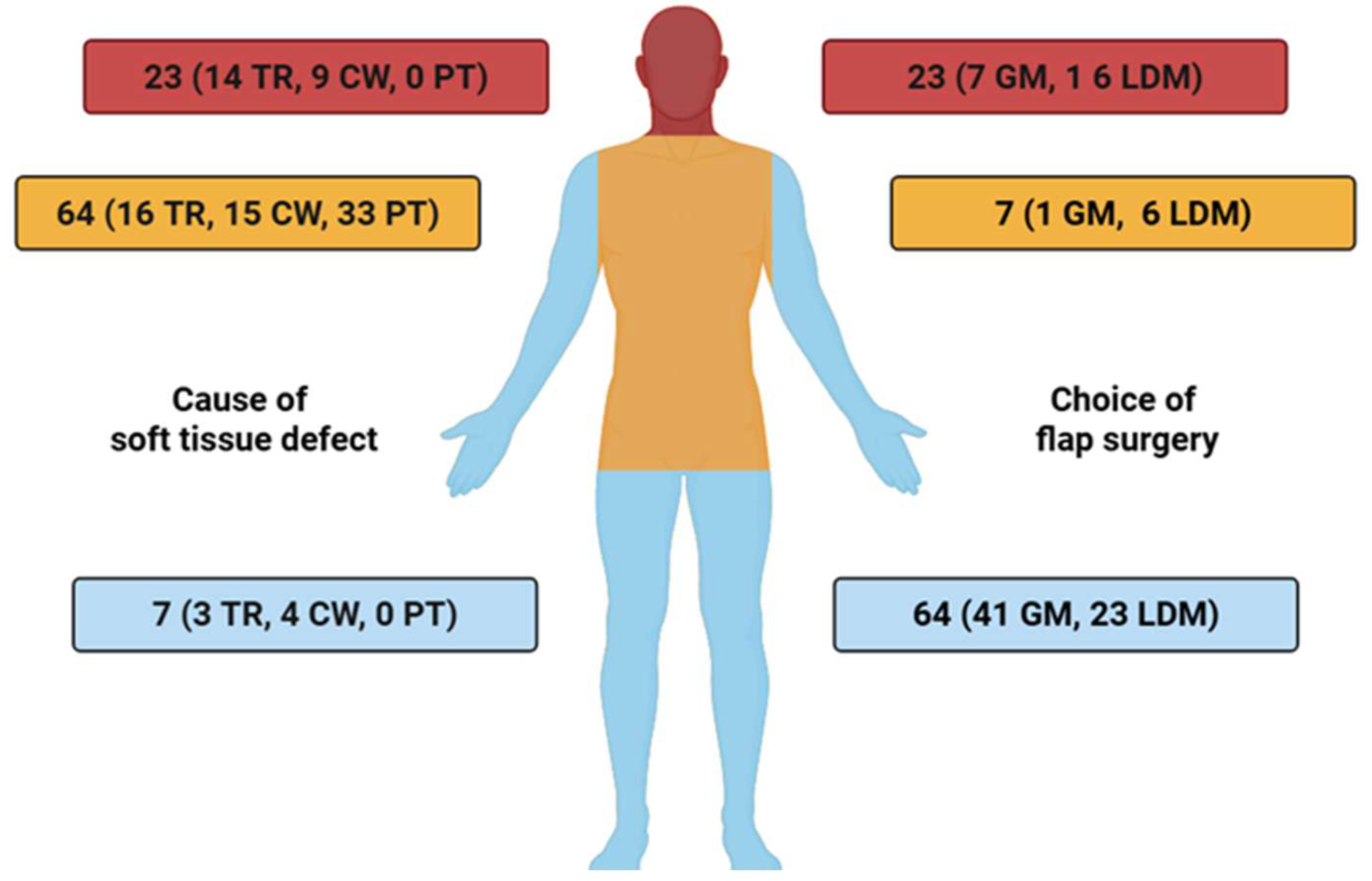 Medsci 13 00262 g002