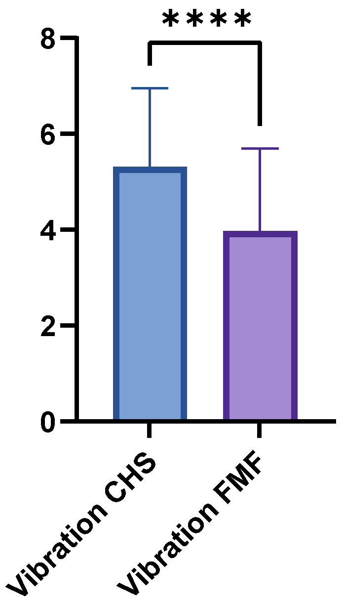 Medsci 13 00262 g004