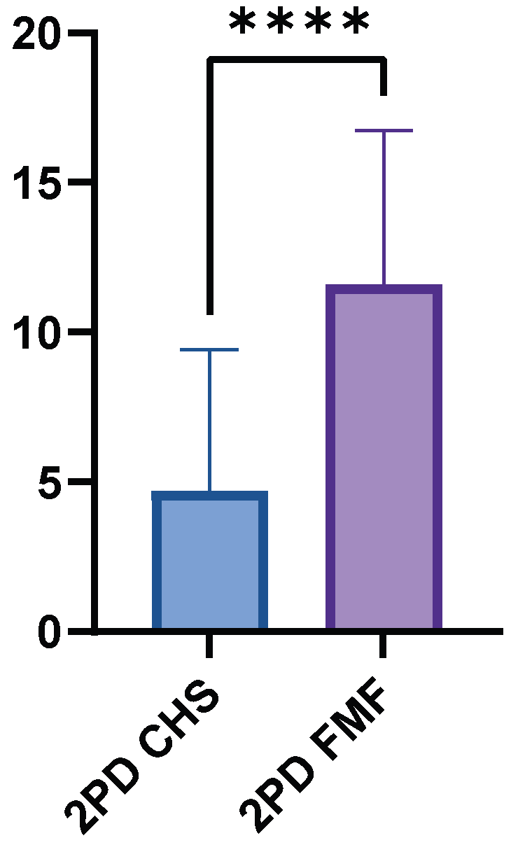 Medsci 13 00262 g005