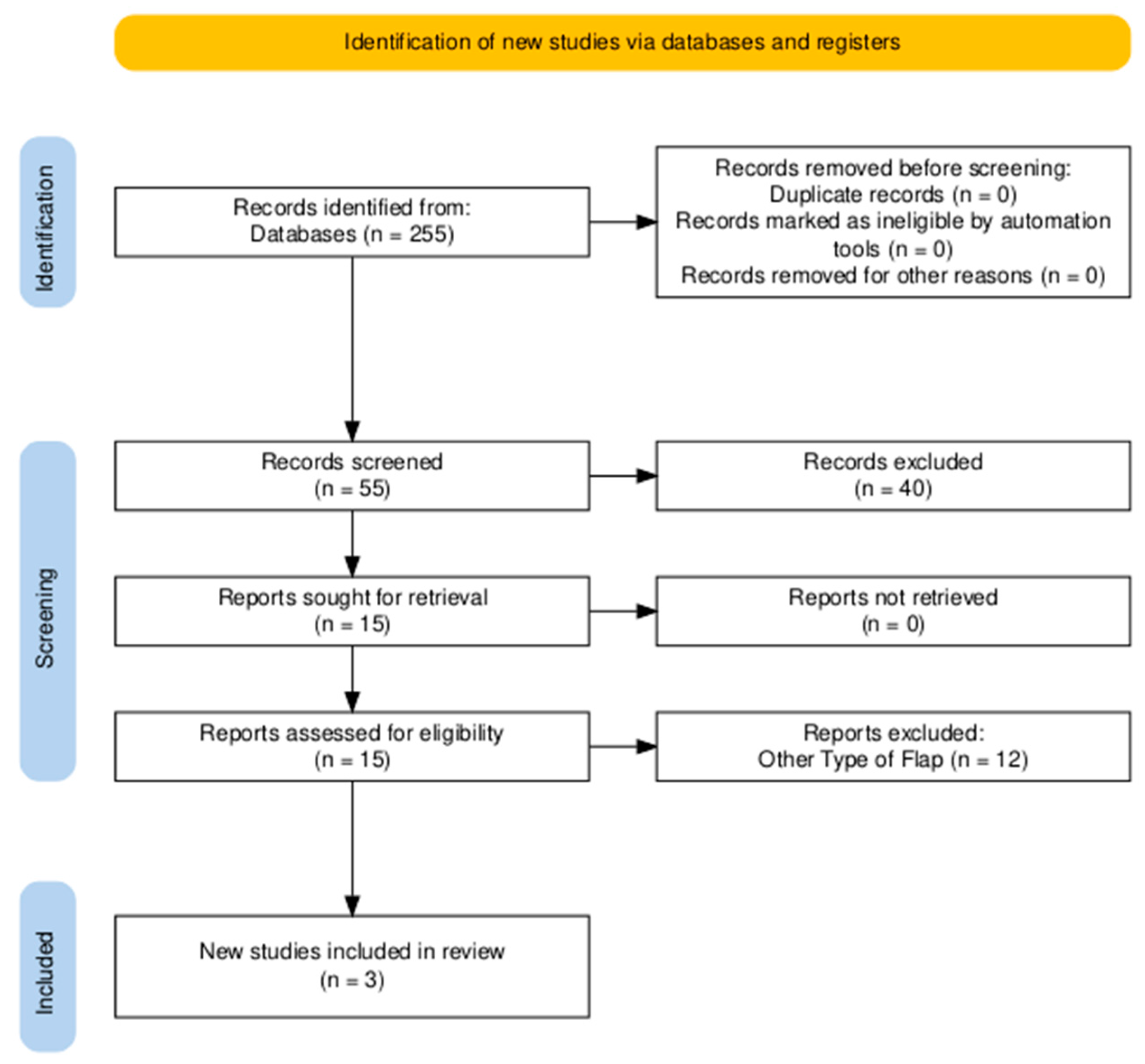 Medsci 13 00264 g001