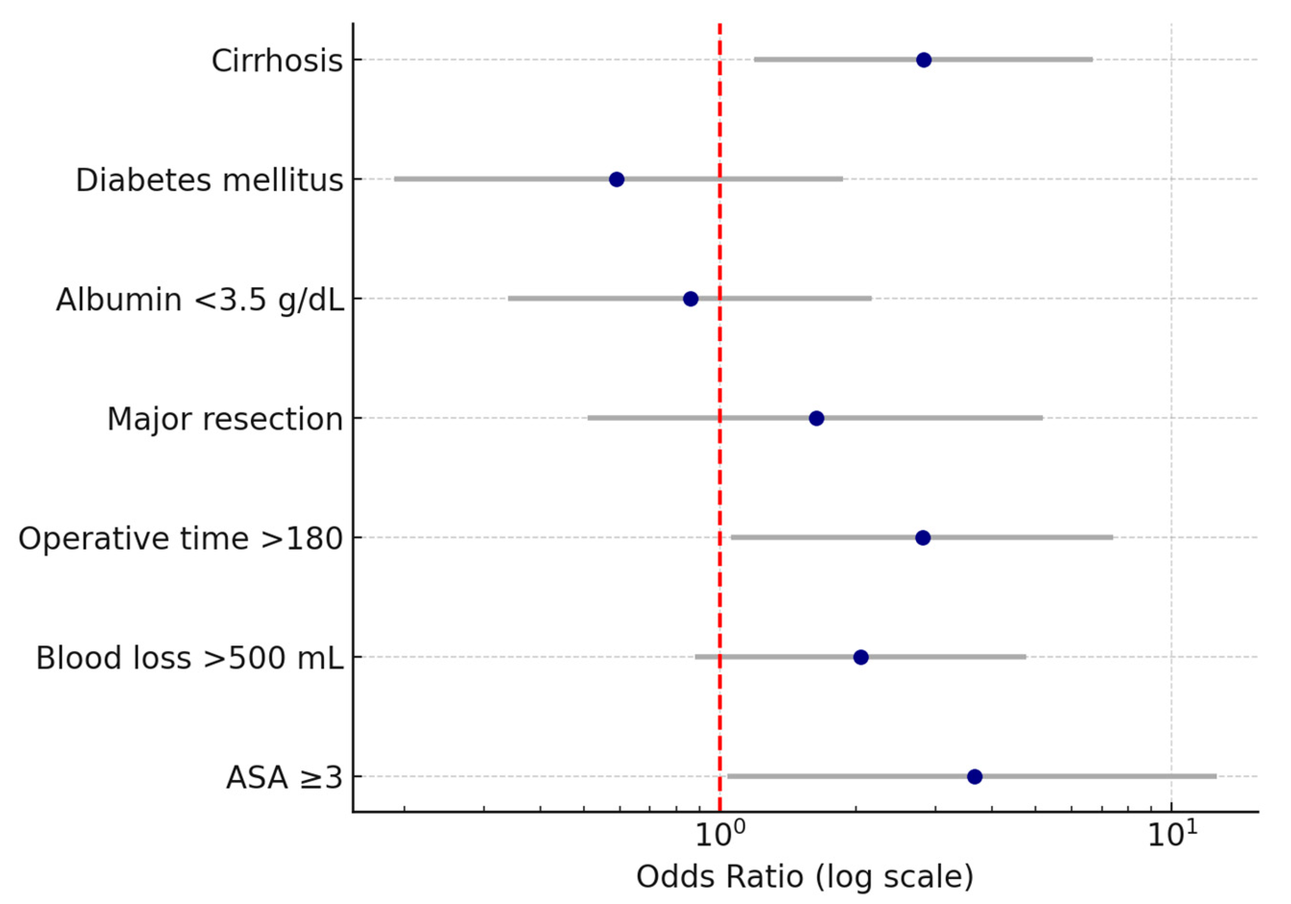 Medsci 13 00267 g002