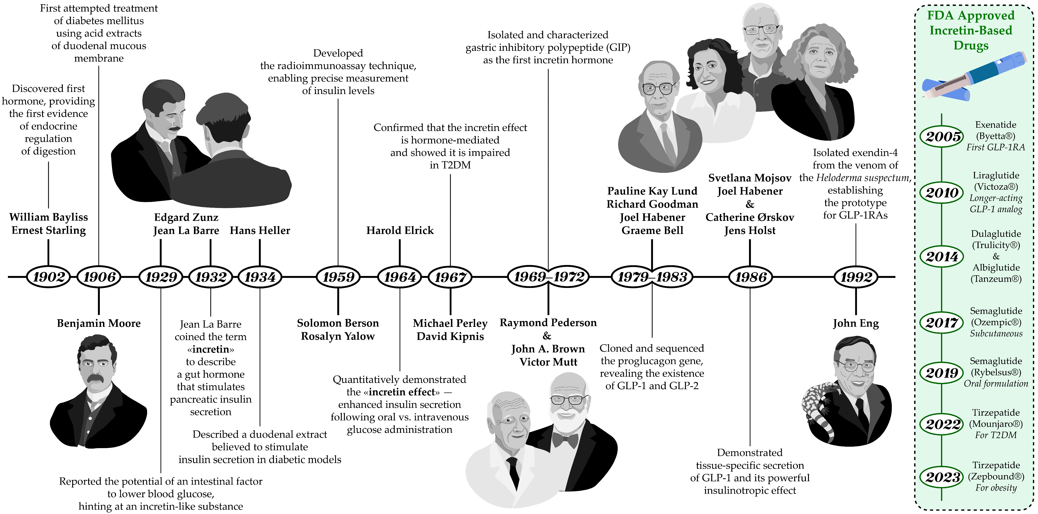 Medsci 13 00269 g001 Medsci 13 00269 g001