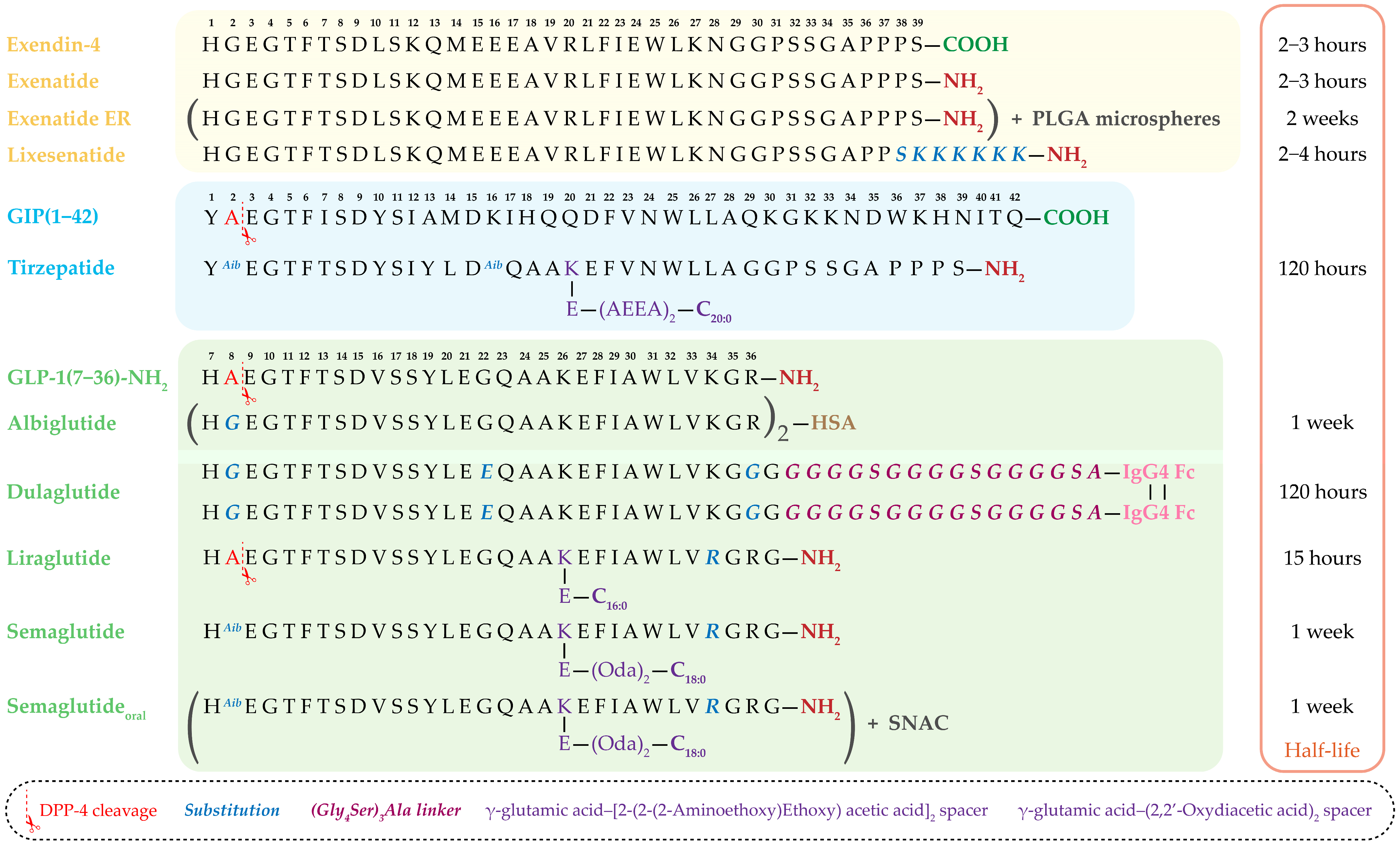 Medsci 13 00269 g003 Medsci 13 00269 g003