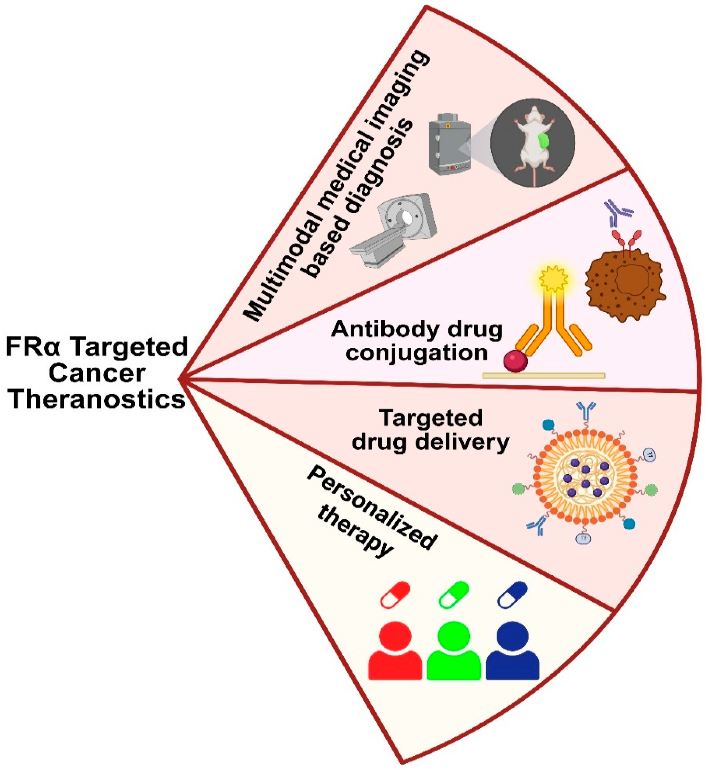 Medsci 13 00275 g007
