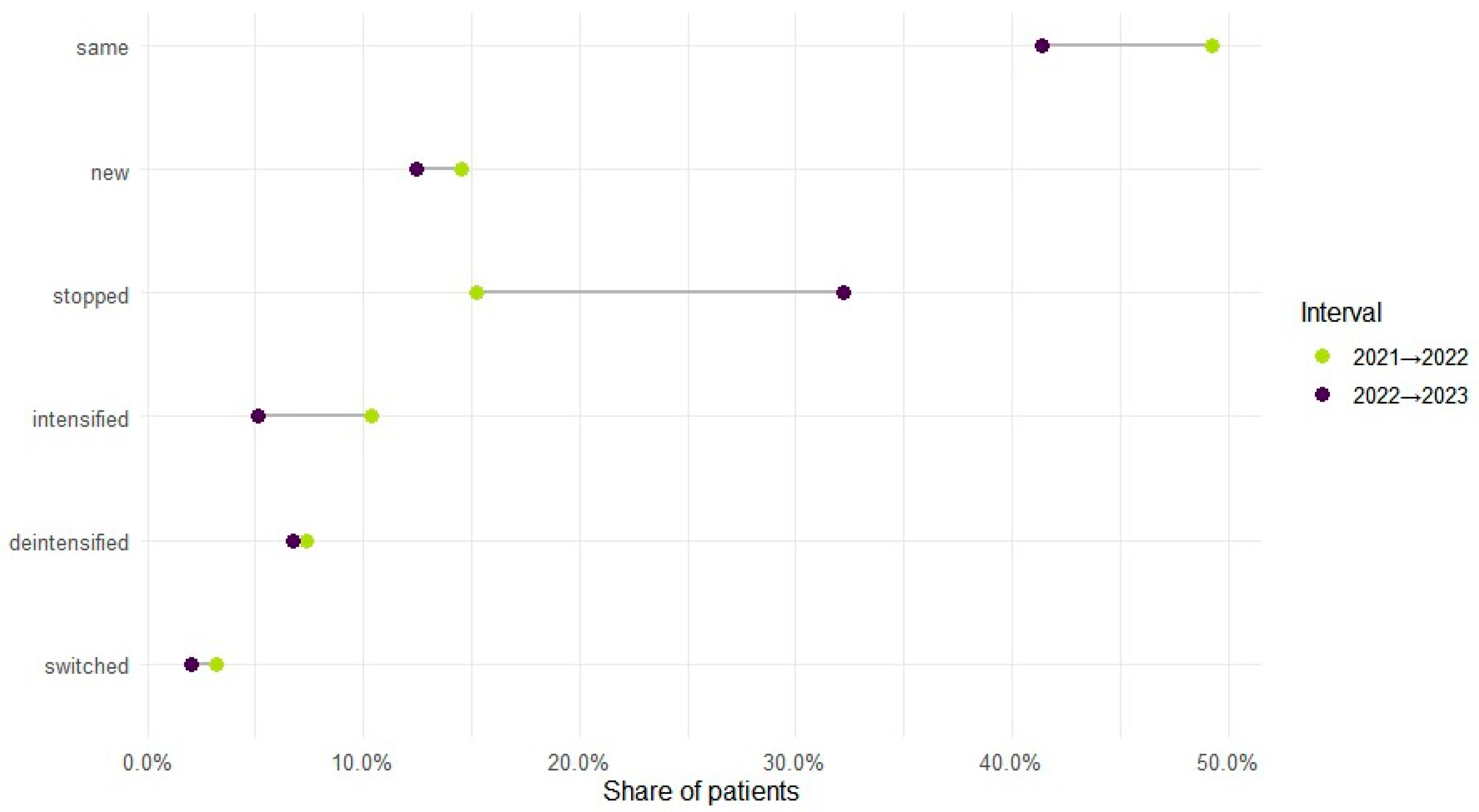 Medsci 13 00276 g003