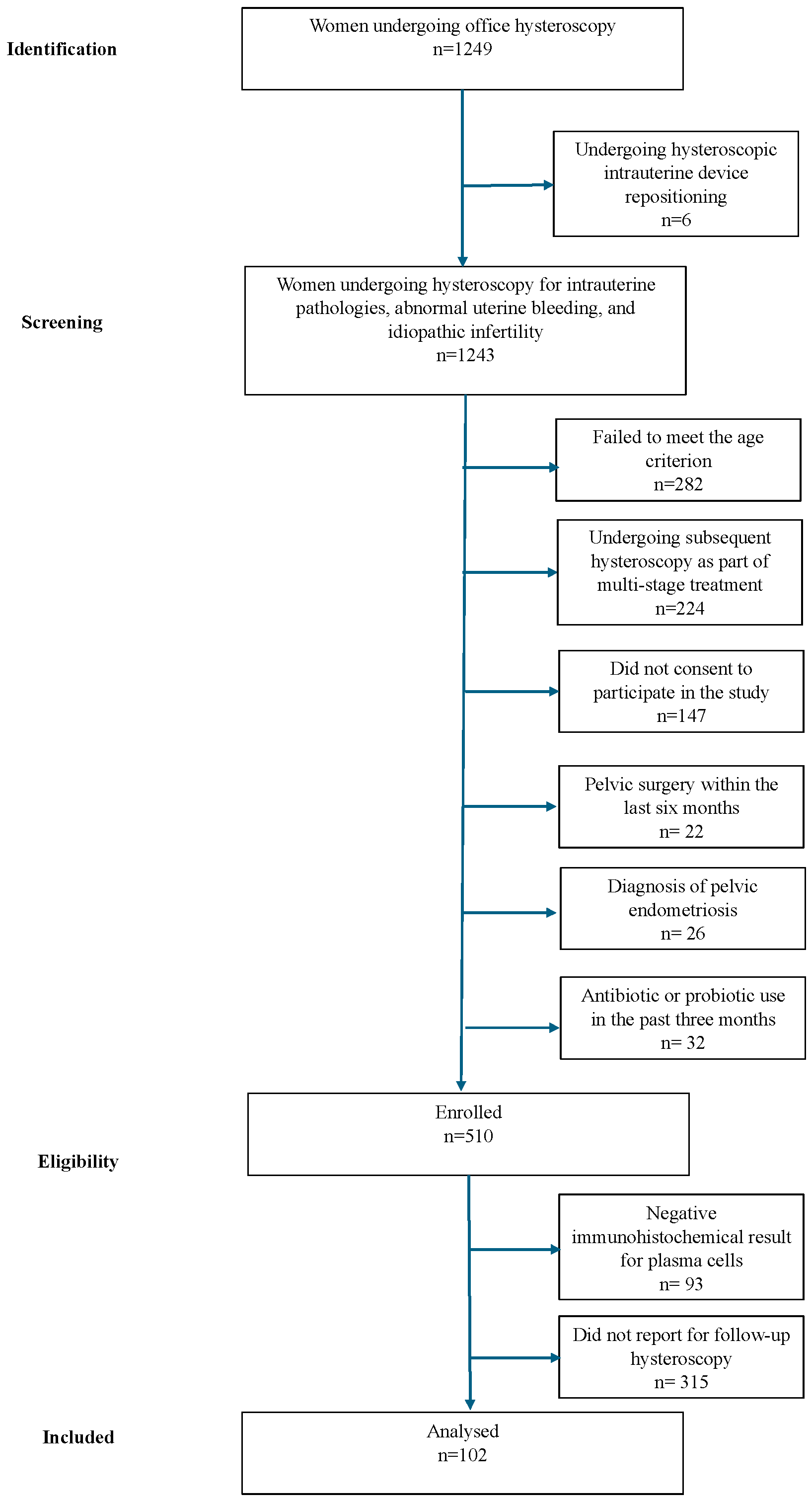 Medsci 13 00278 g003