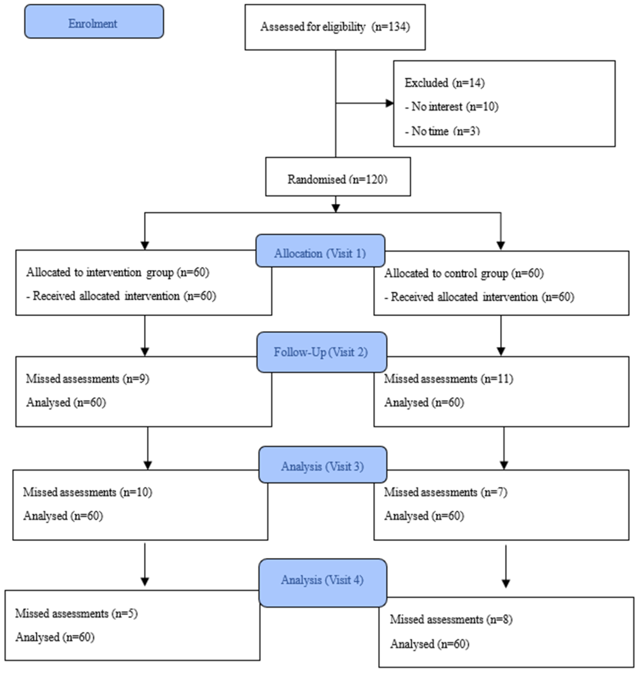 Medsci 13 00279 g002