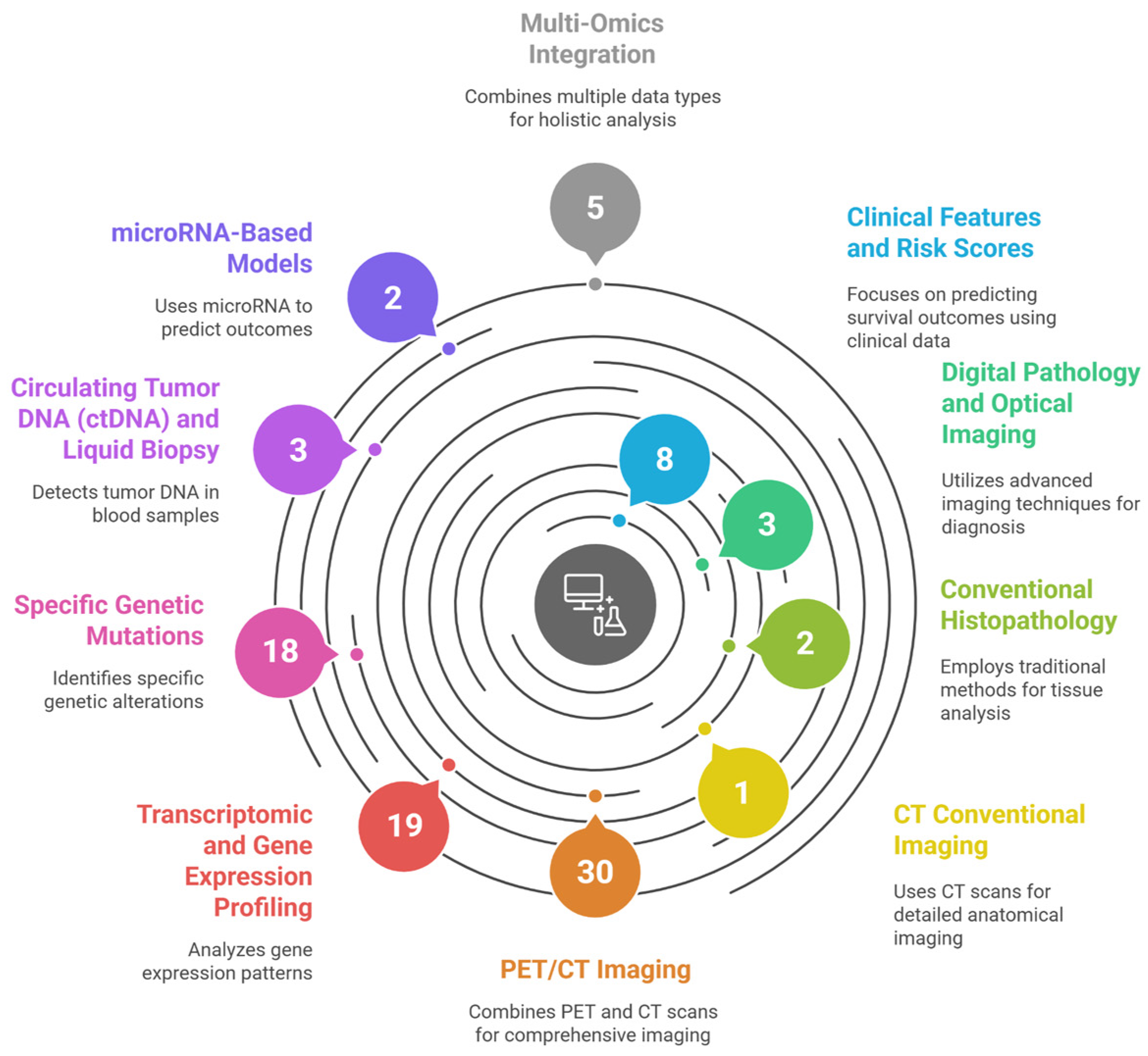 Medsci 13 00280 g001