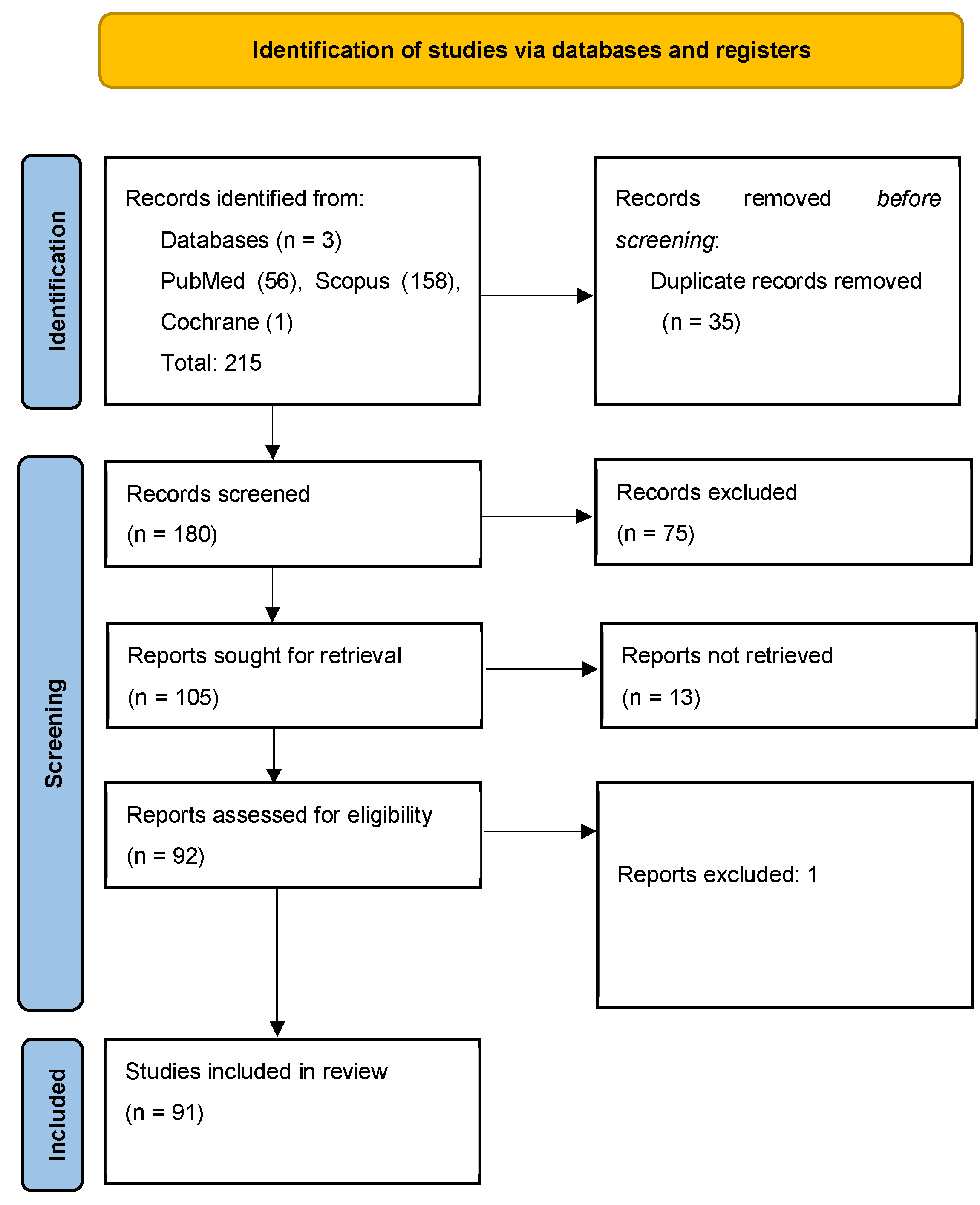 Medsci 13 00280 g002