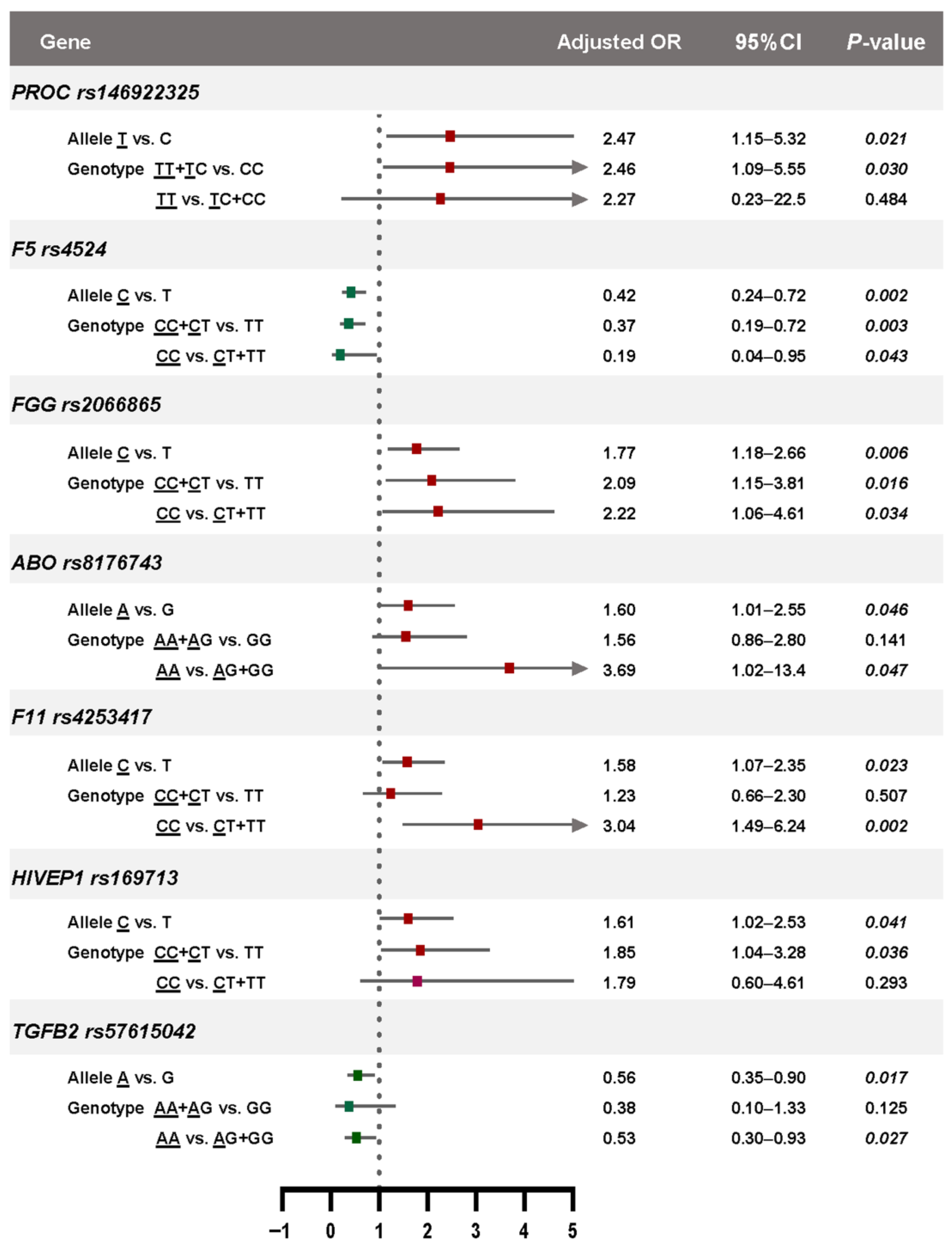 Medsci 13 00282 g002