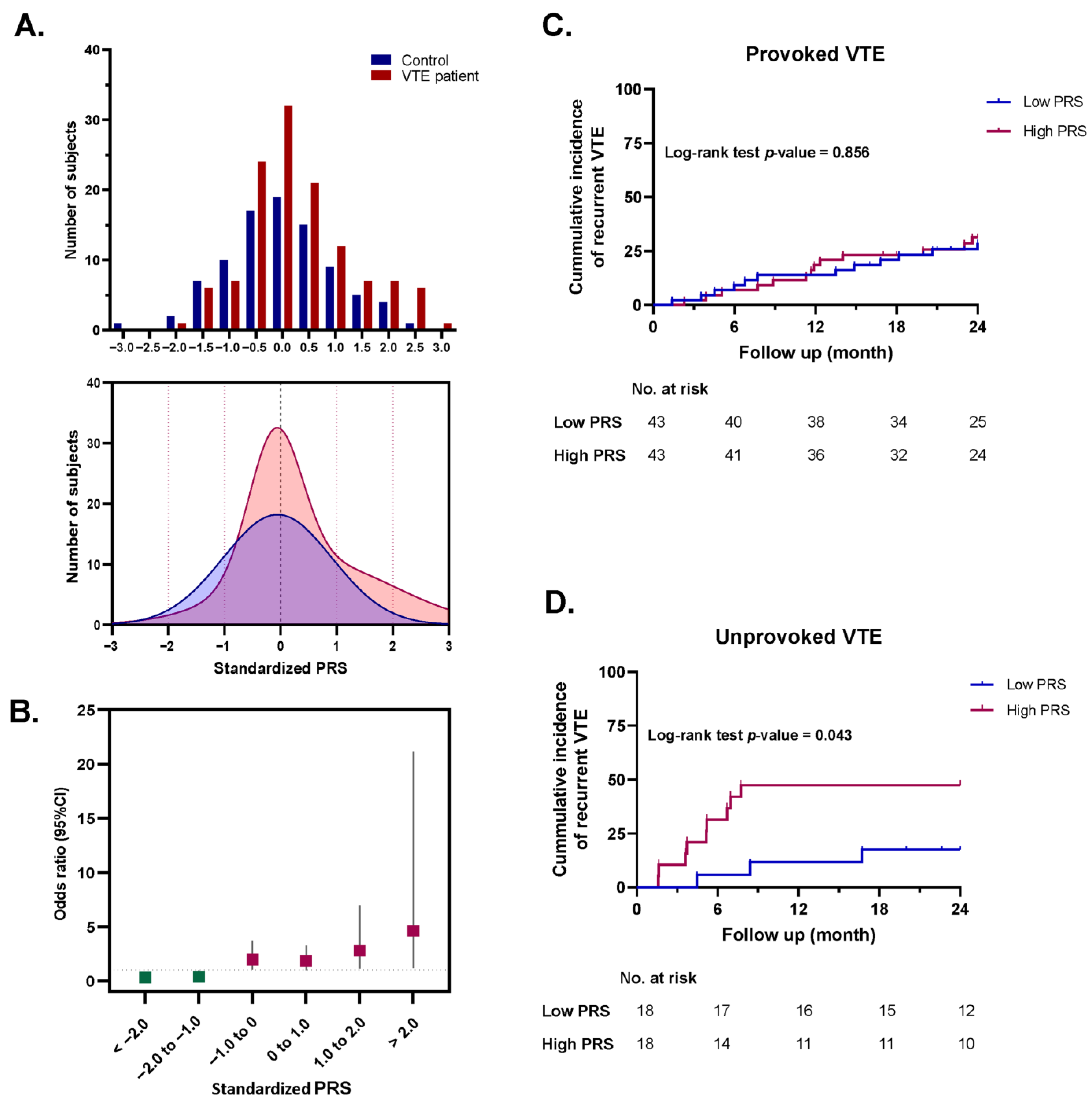 Medsci 13 00282 g003