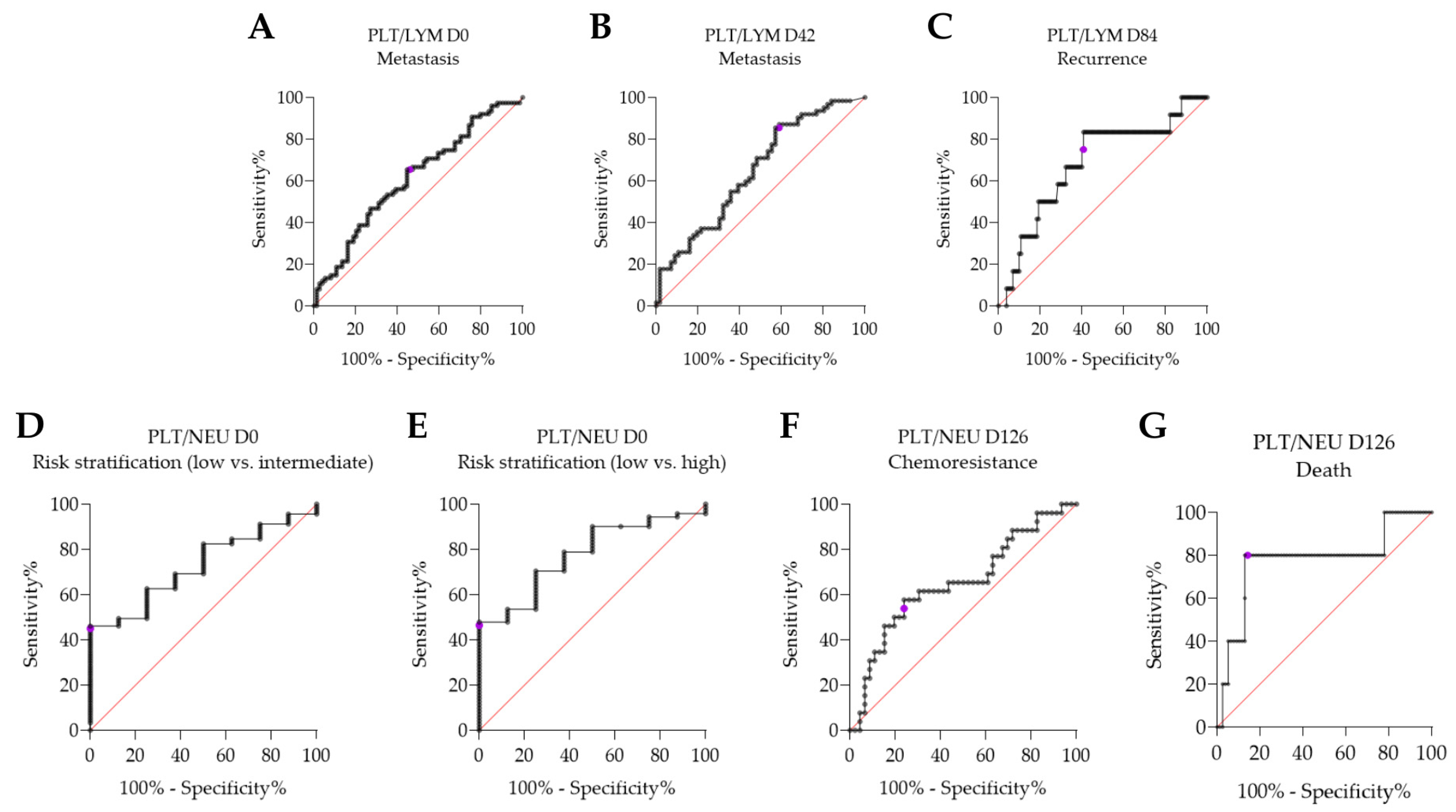 Medsci 13 00285 g003