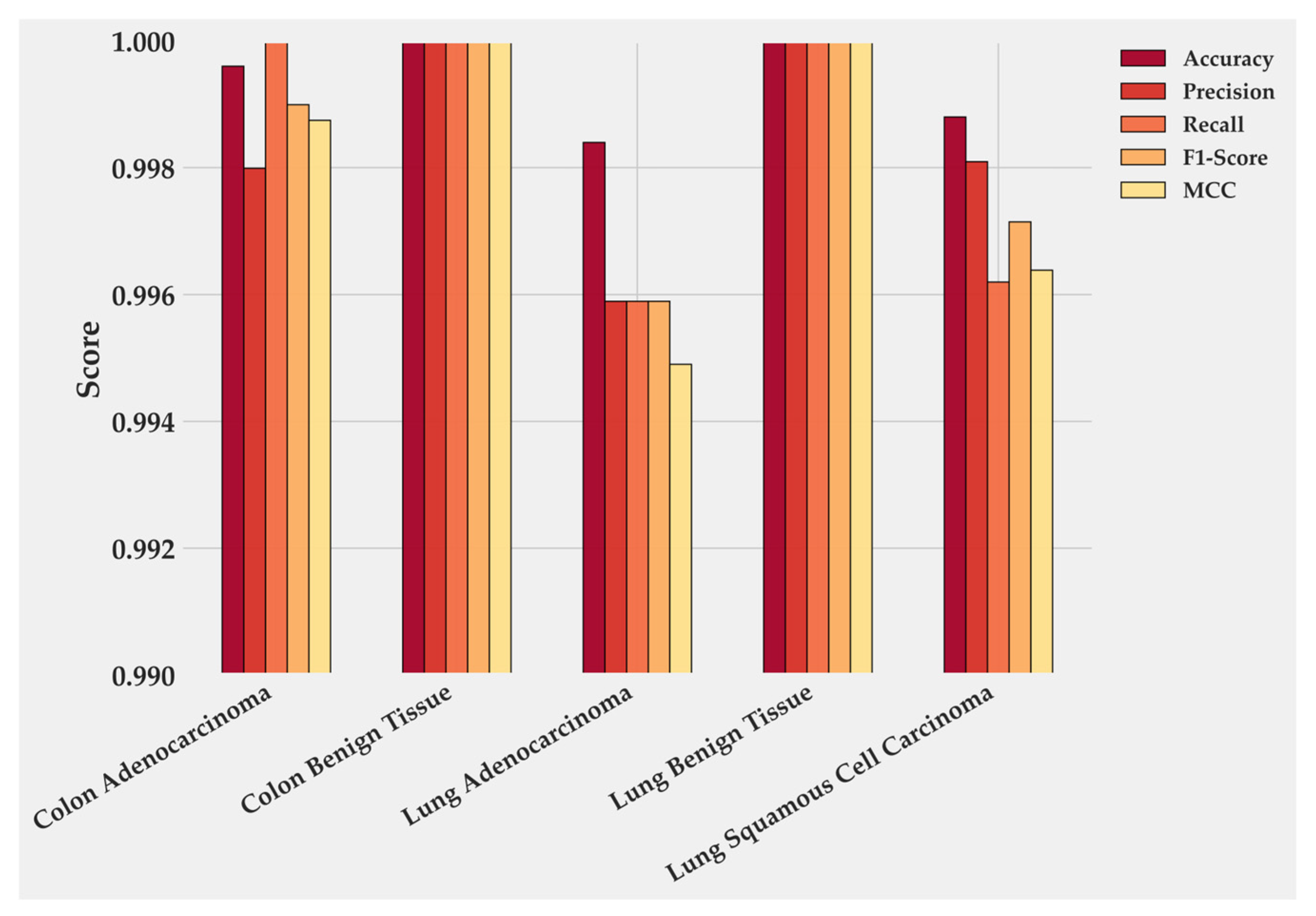 Medsci 13 00286 g004