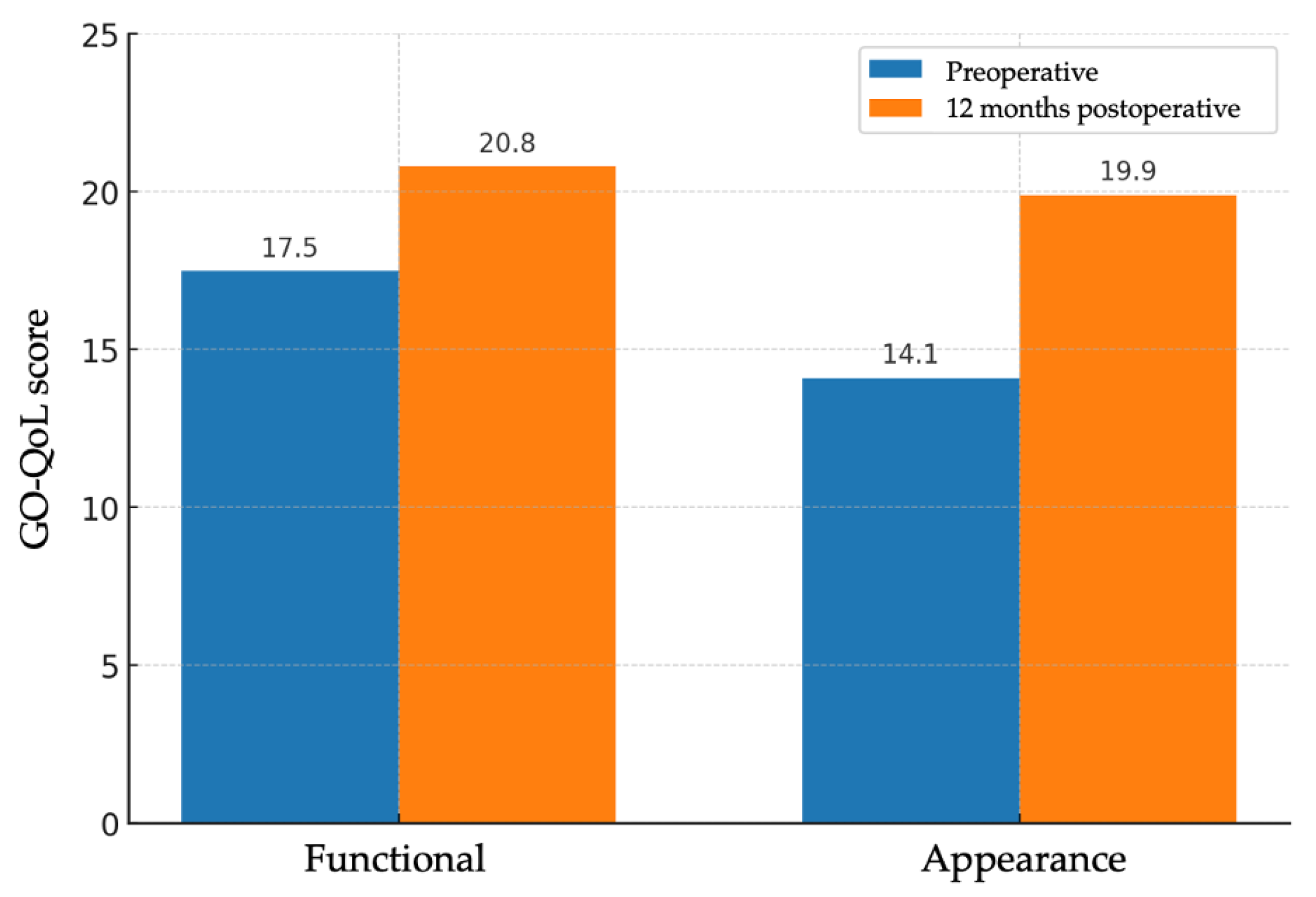Medsci 13 00287 g003