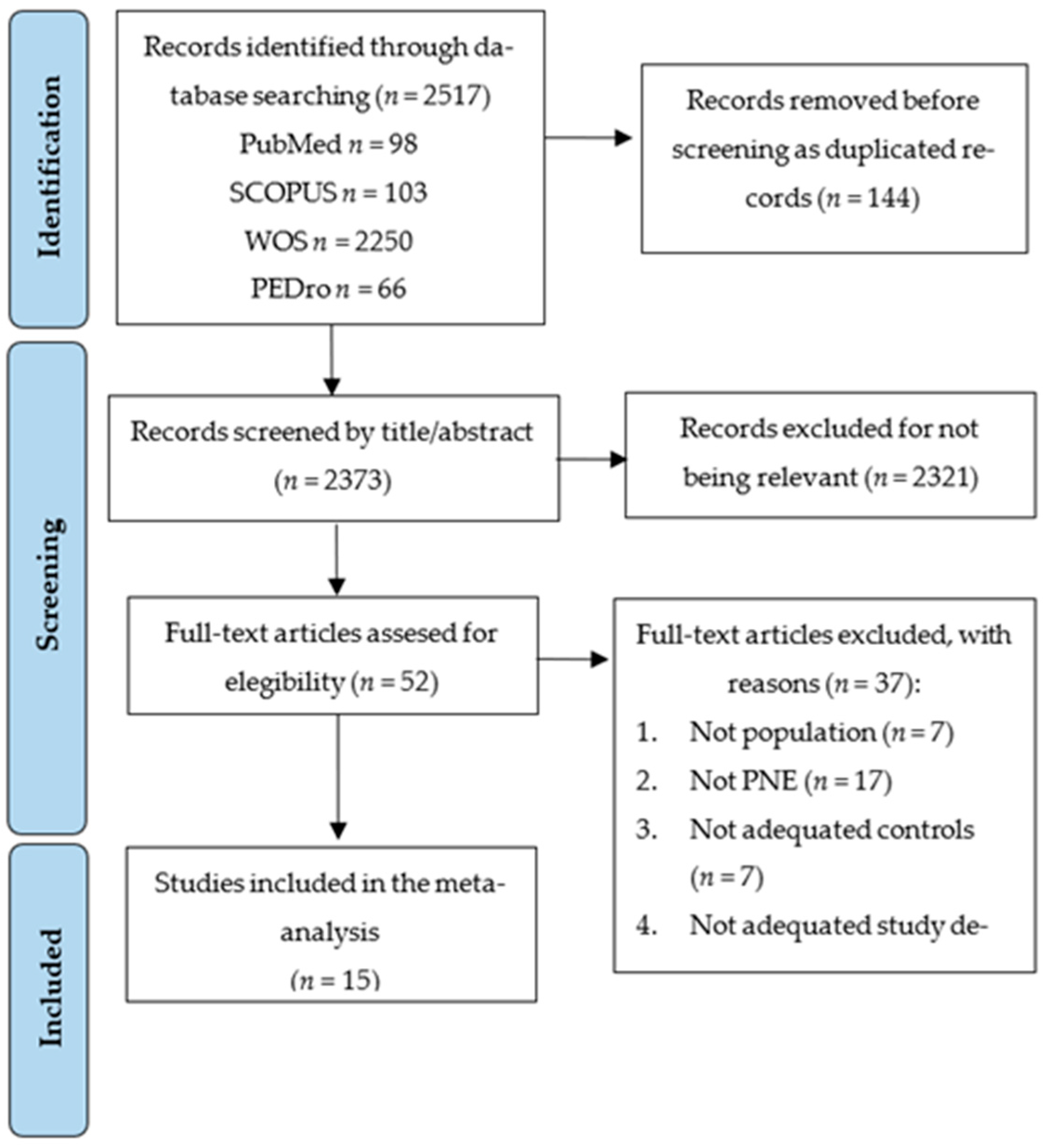 Medsci 13 00290 g001